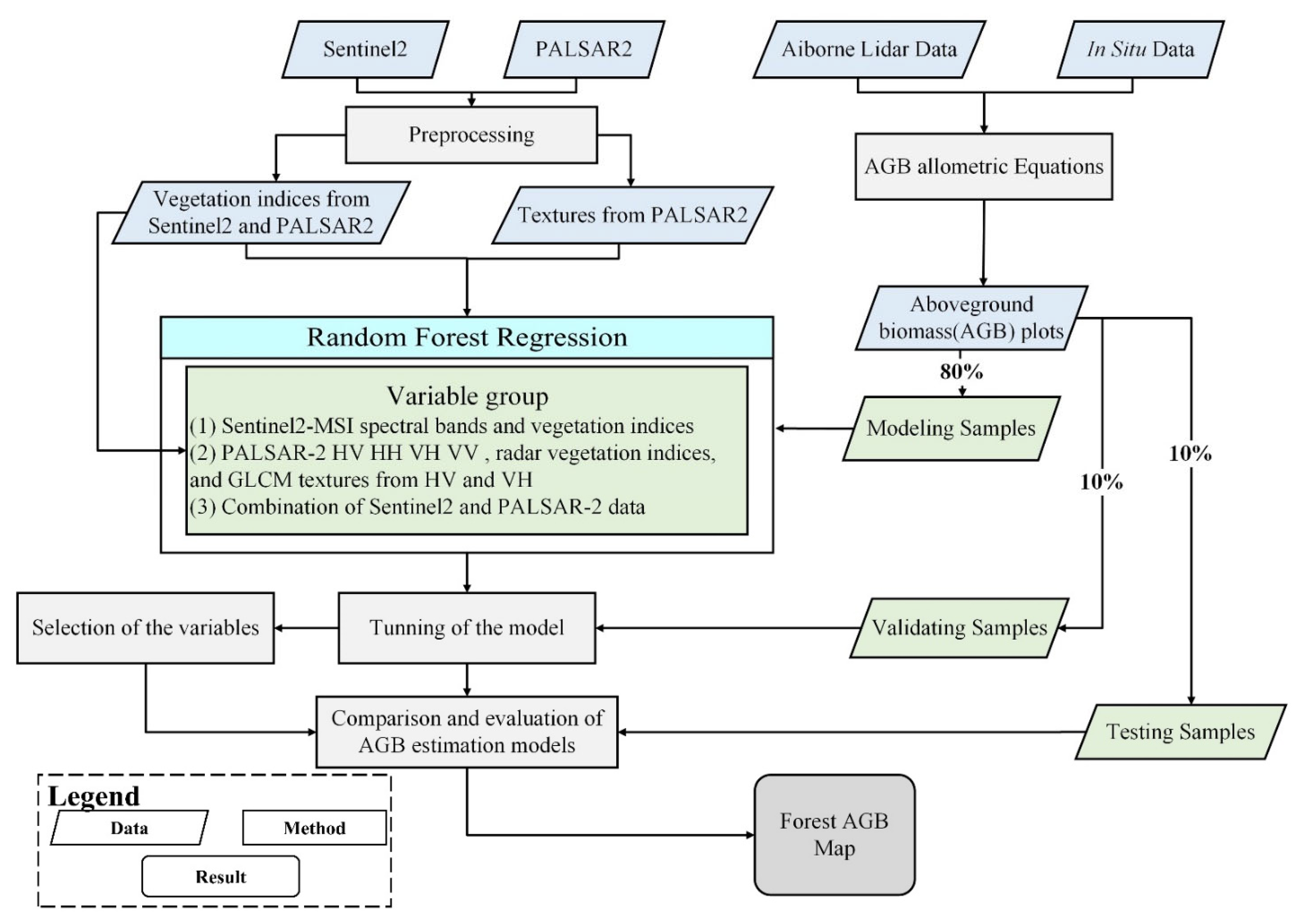 Remotesensing 14 00468 g002