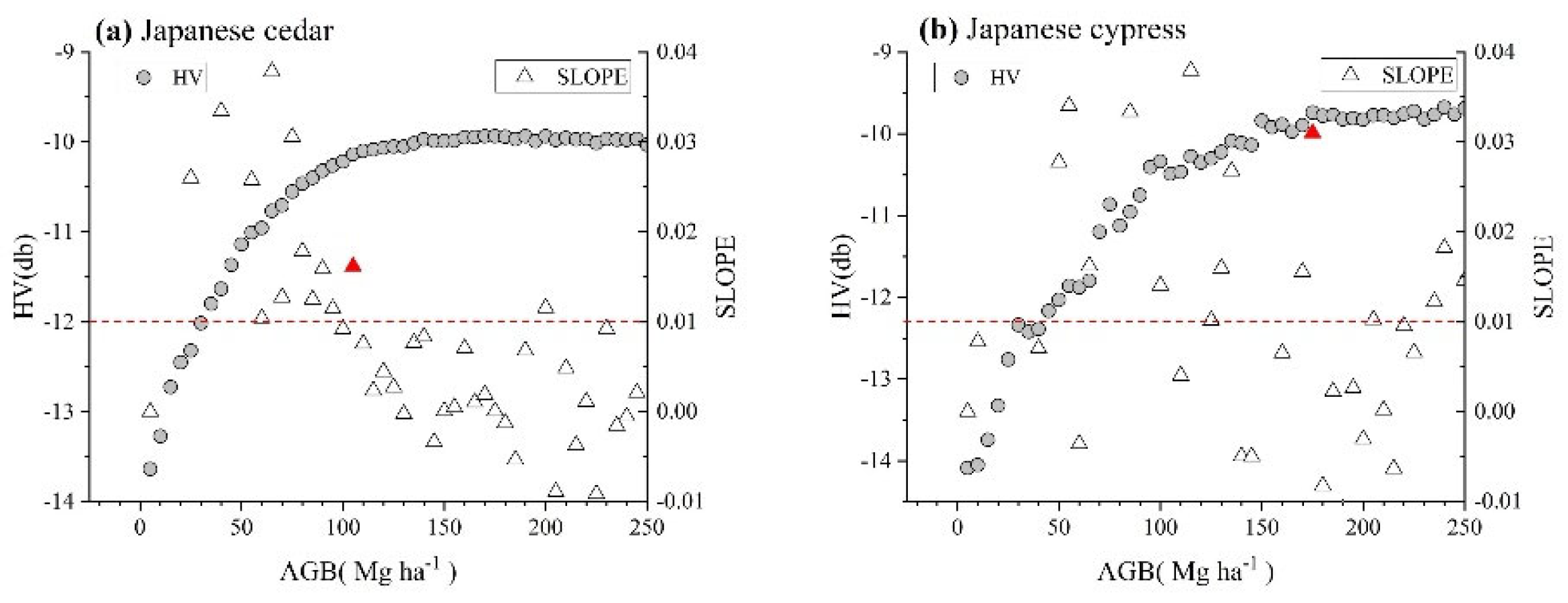 Remotesensing 14 00468 g003