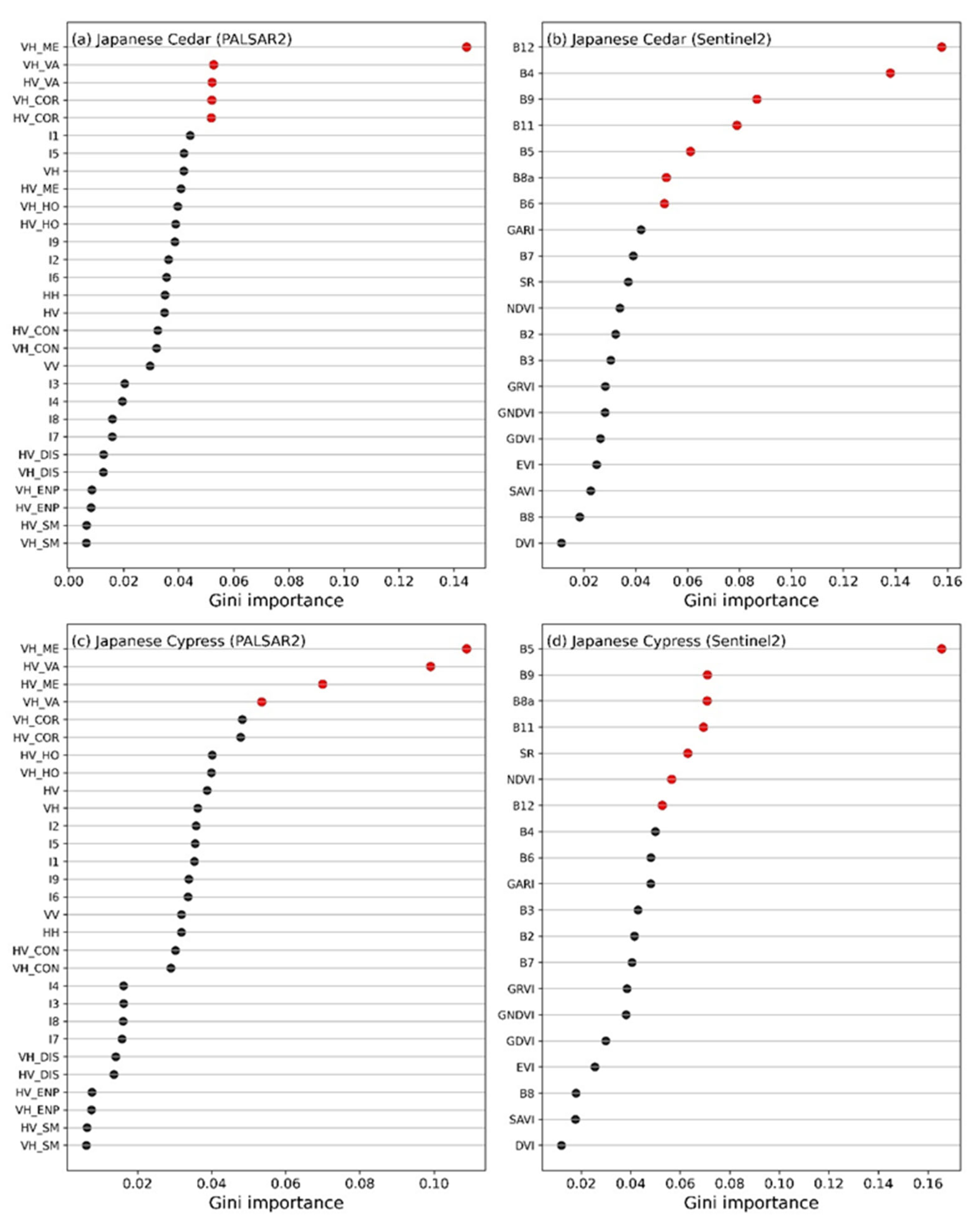Remotesensing 14 00468 g004