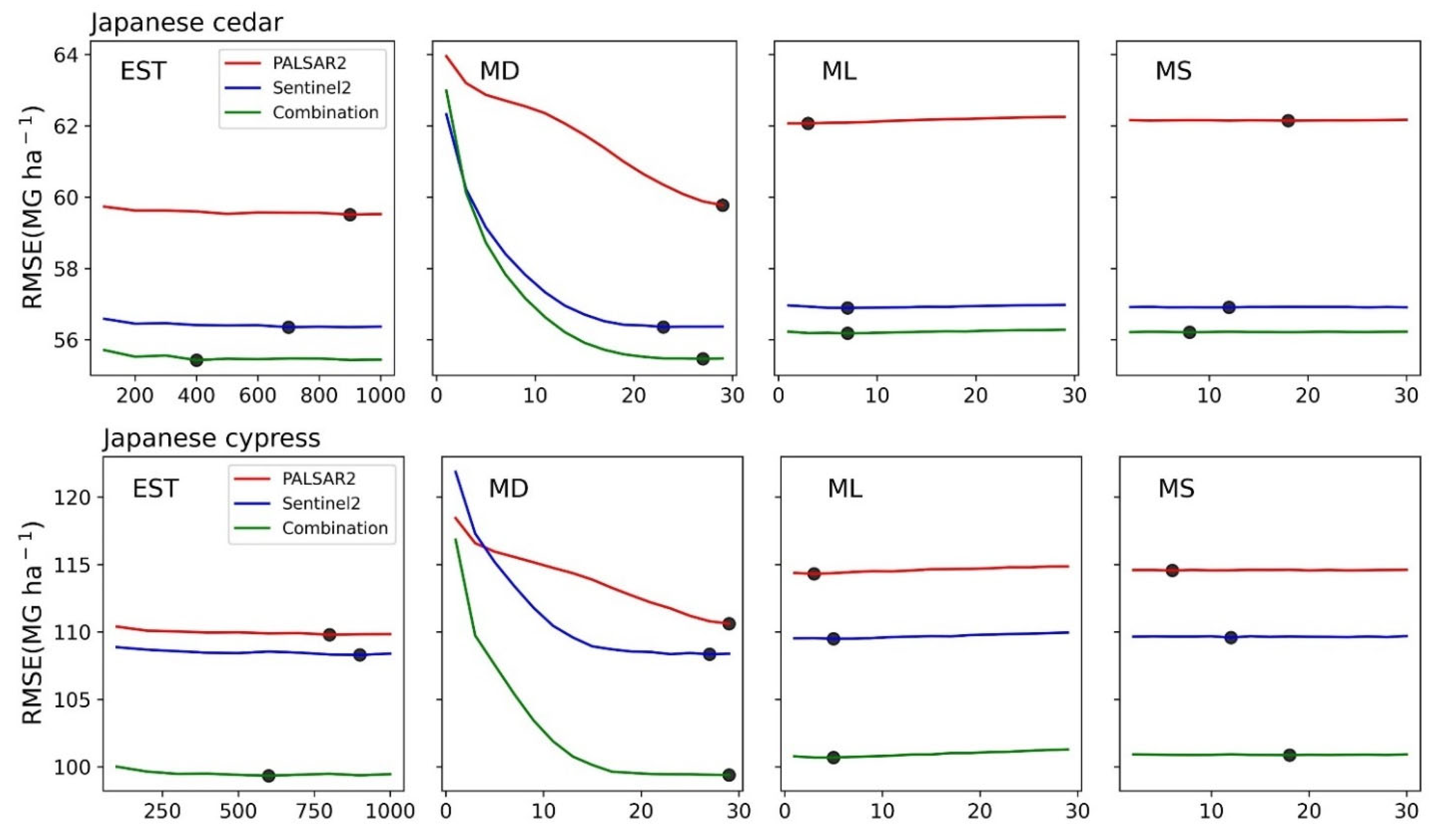 Remotesensing 14 00468 g005
