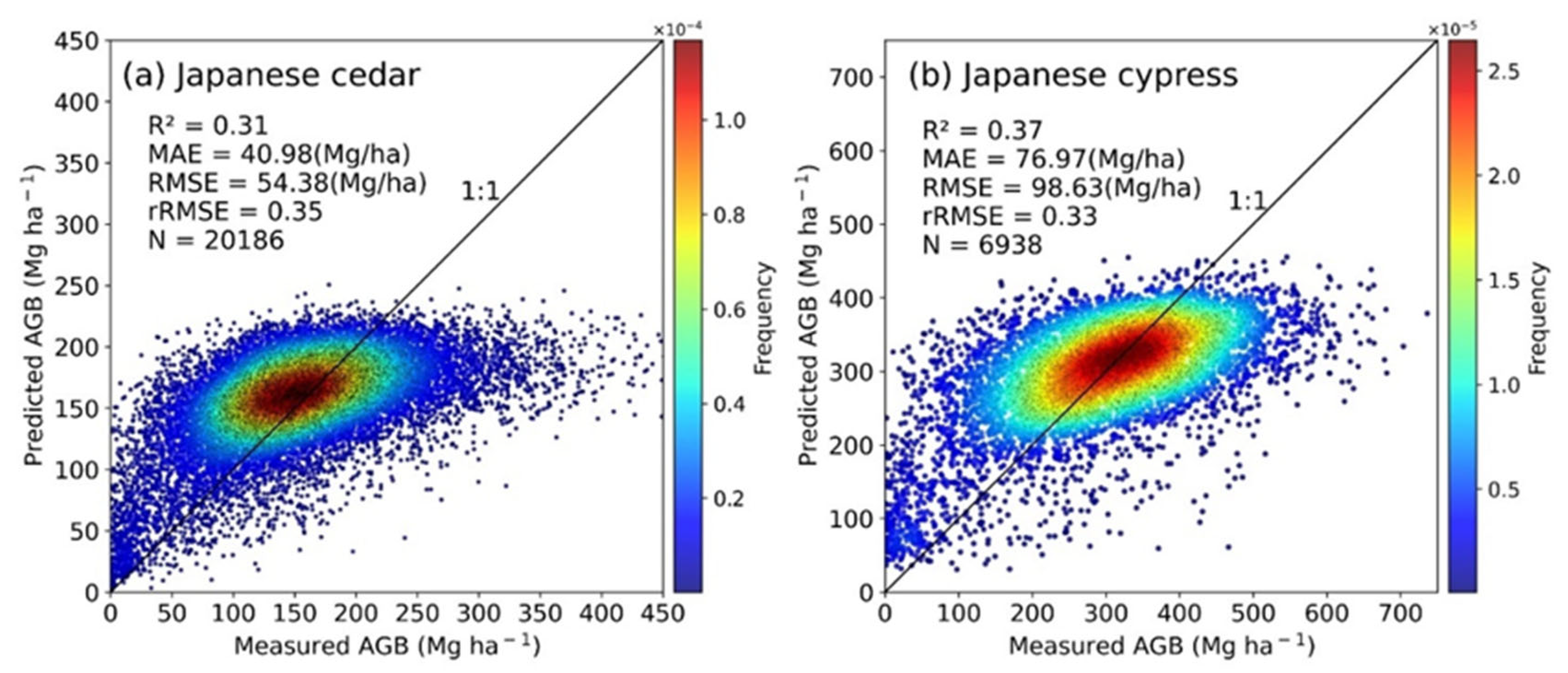 Remotesensing 14 00468 g006