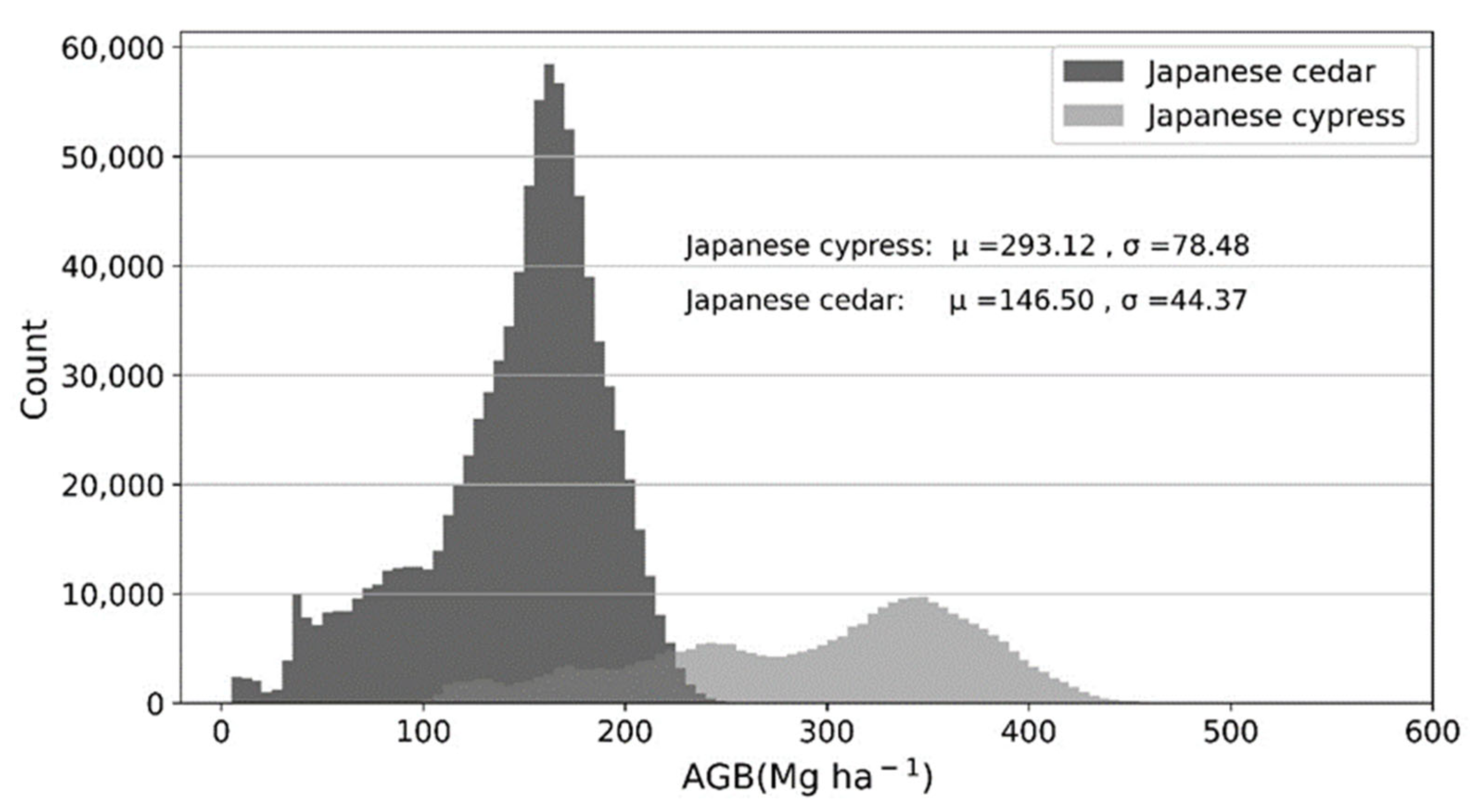 Remotesensing 14 00468 g008
