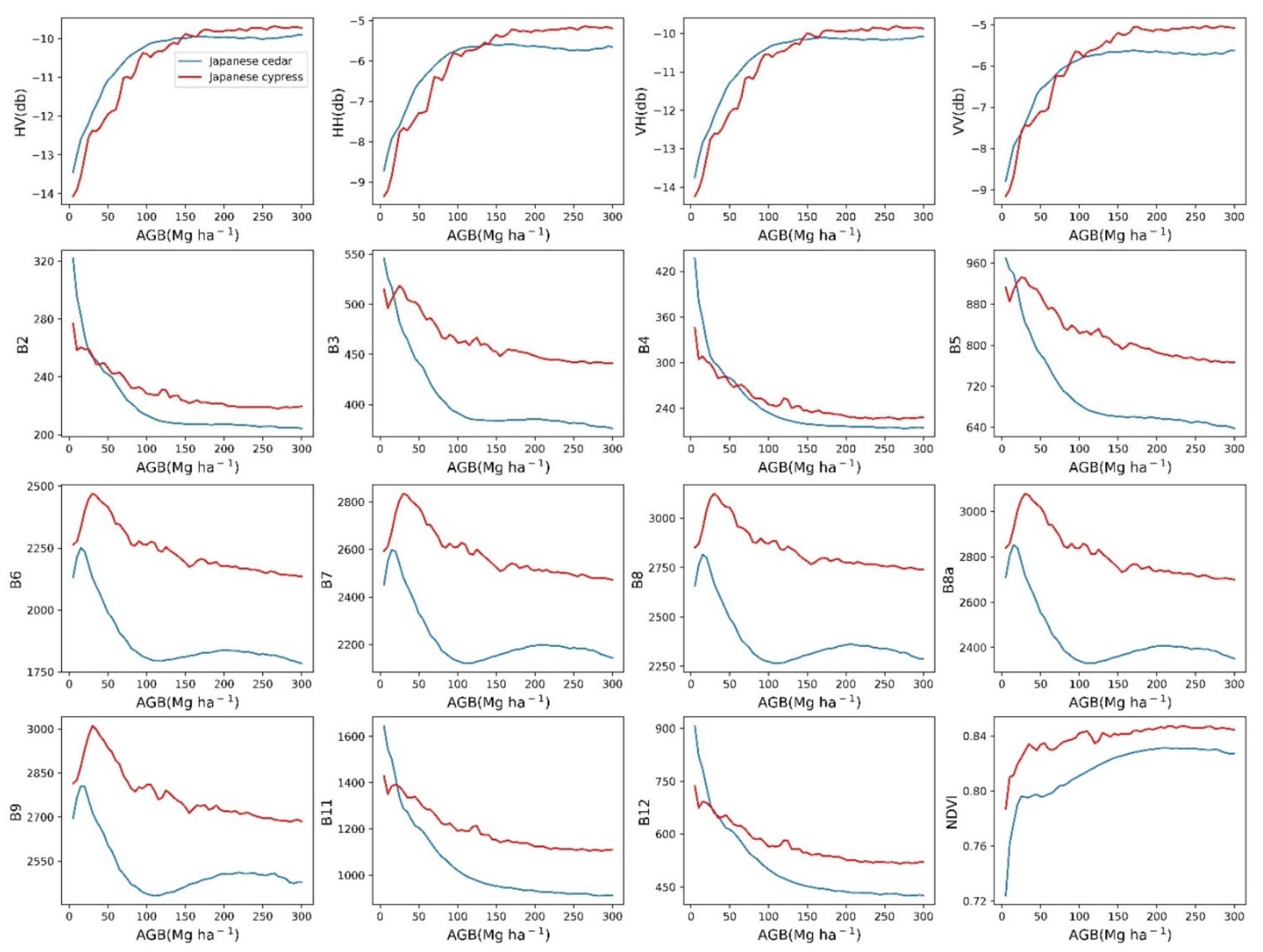 Remotesensing 14 00468 g009
