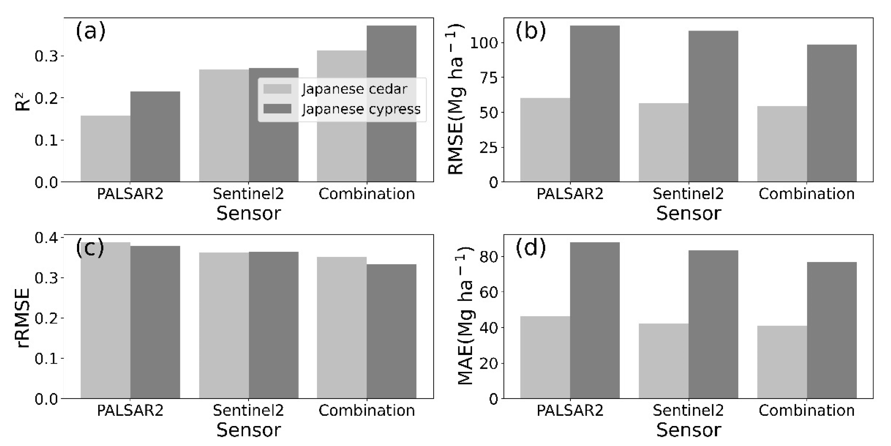 Remotesensing 14 00468 g010