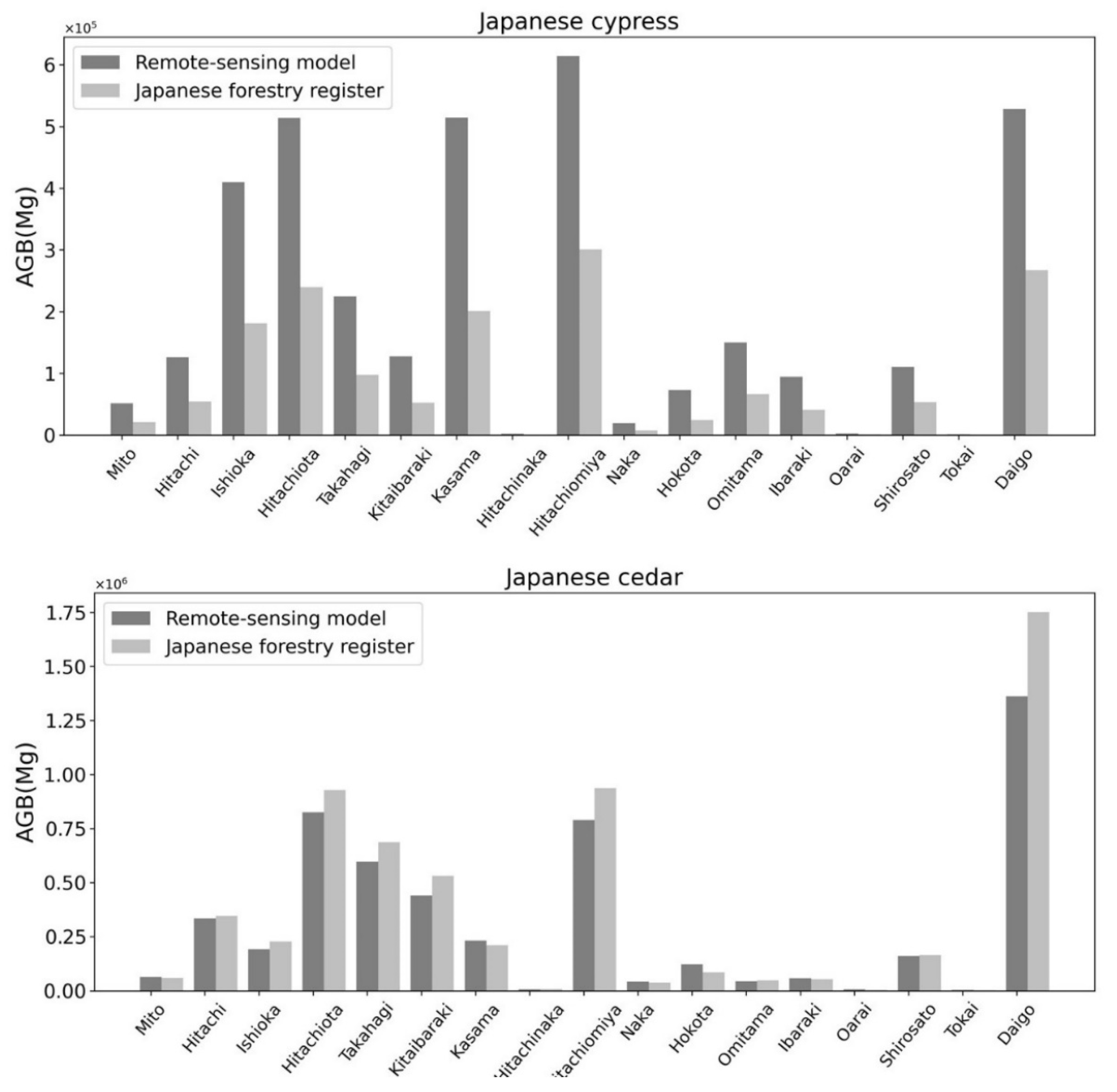 Remotesensing 14 00468 g0a1