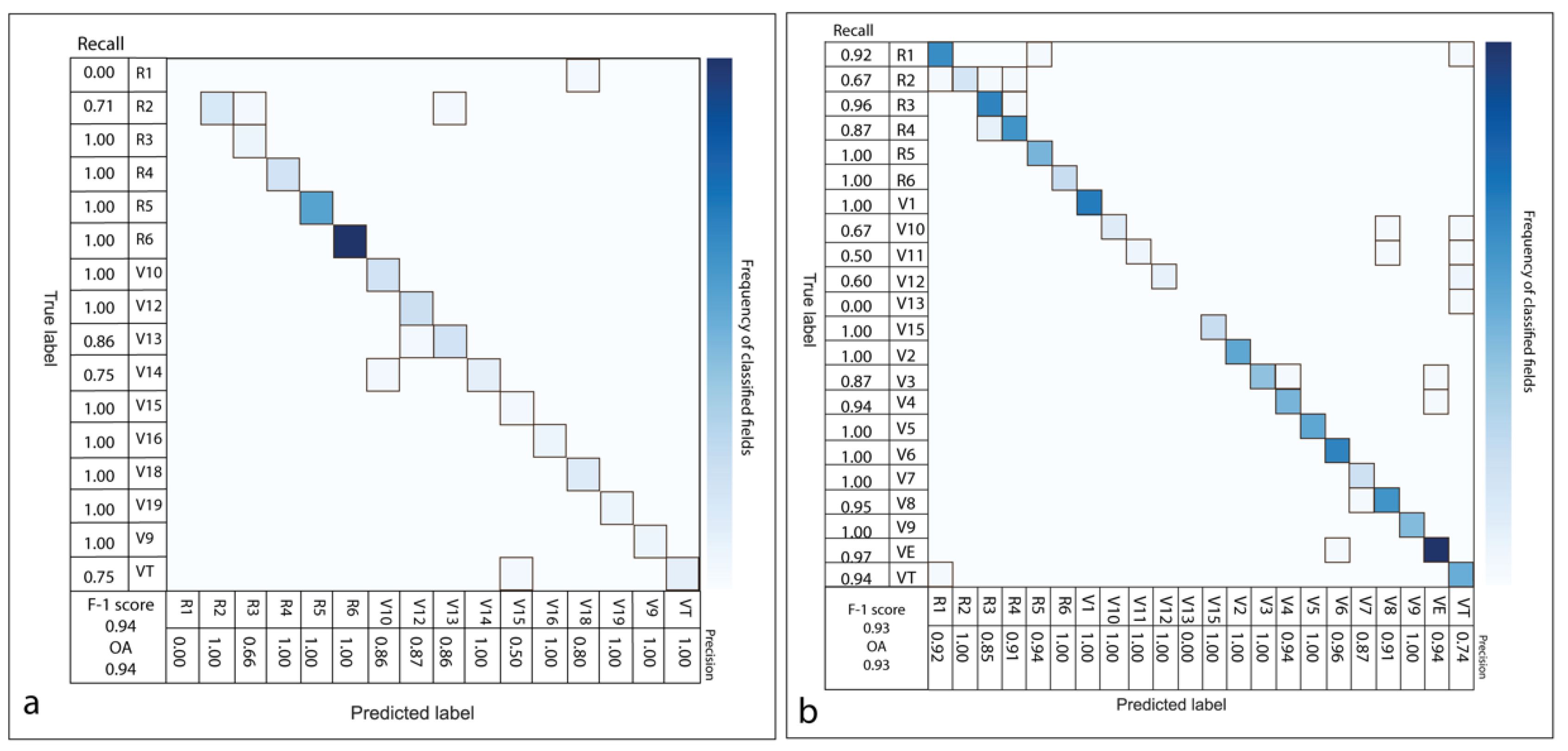 Remotesensing 14 00469 g003