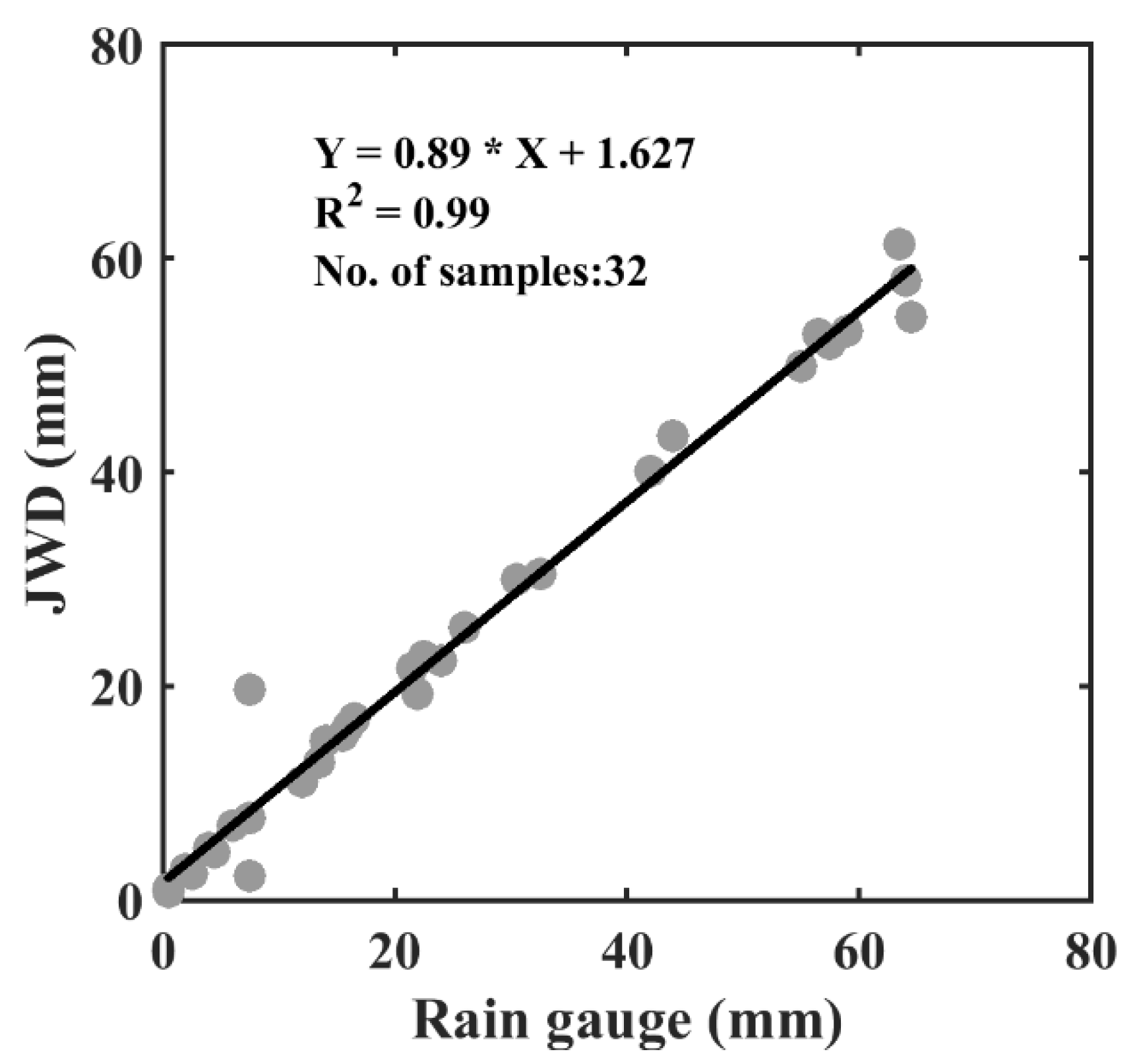 Remotesensing 14 00470 g002