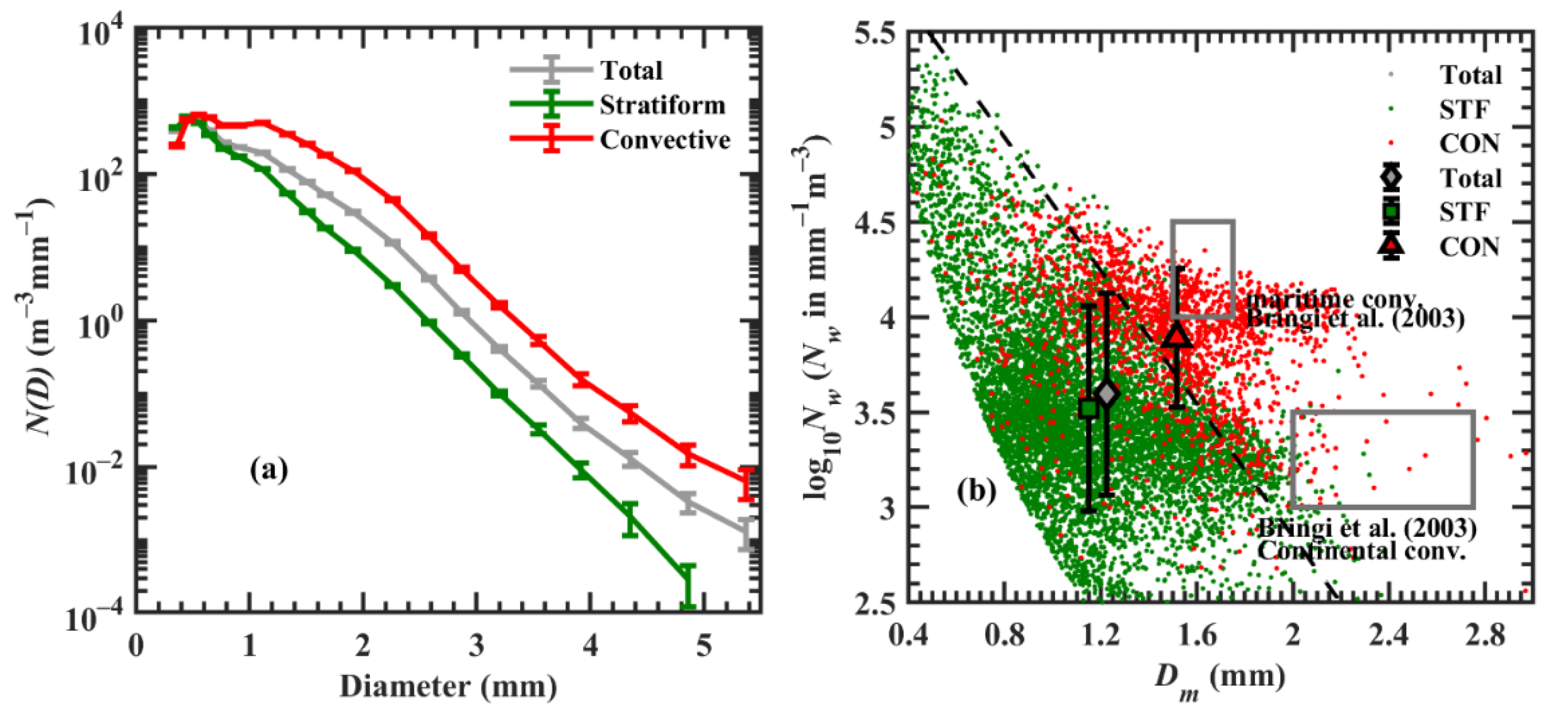 Remotesensing 14 00470 g004