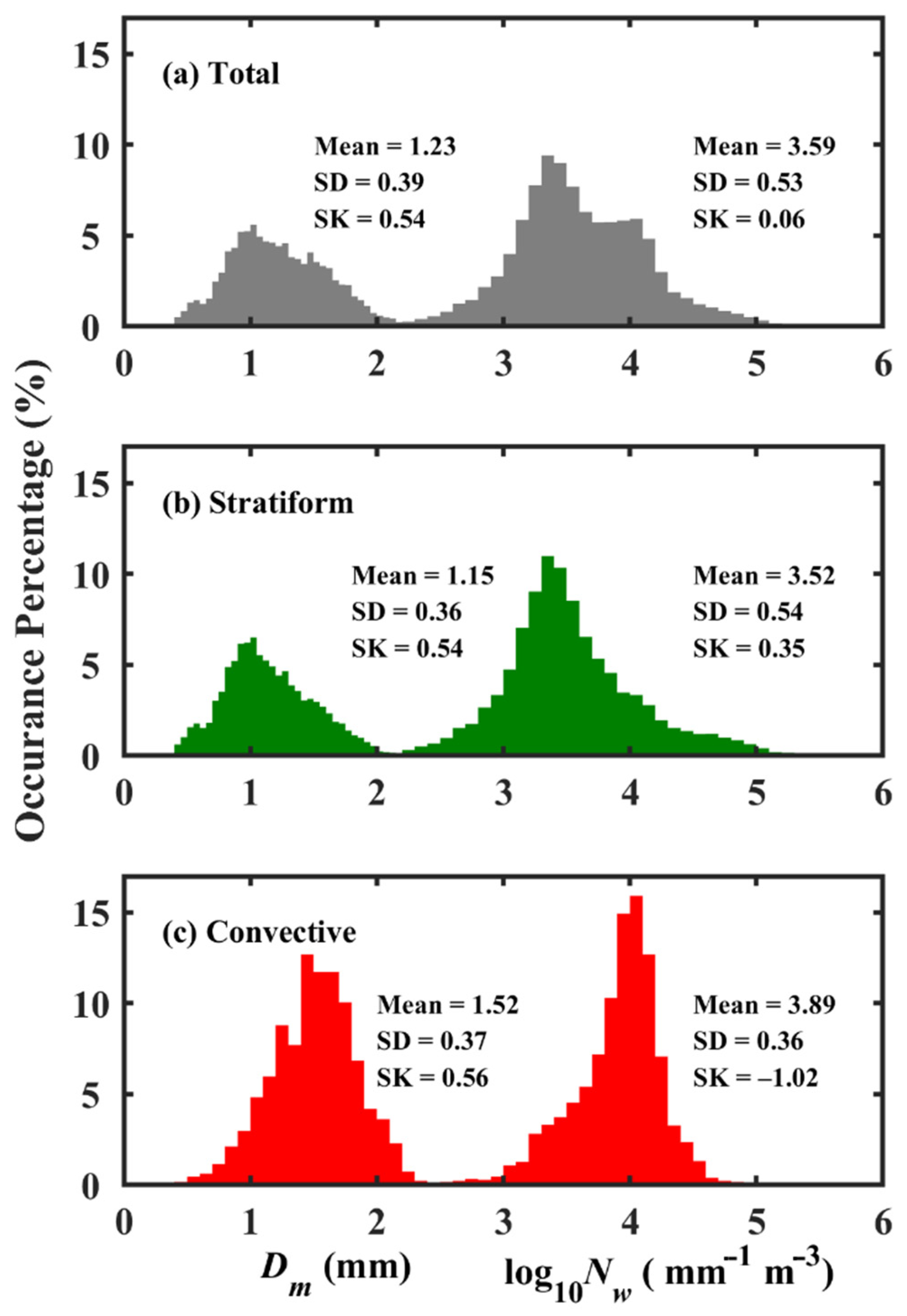 Remotesensing 14 00470 g005