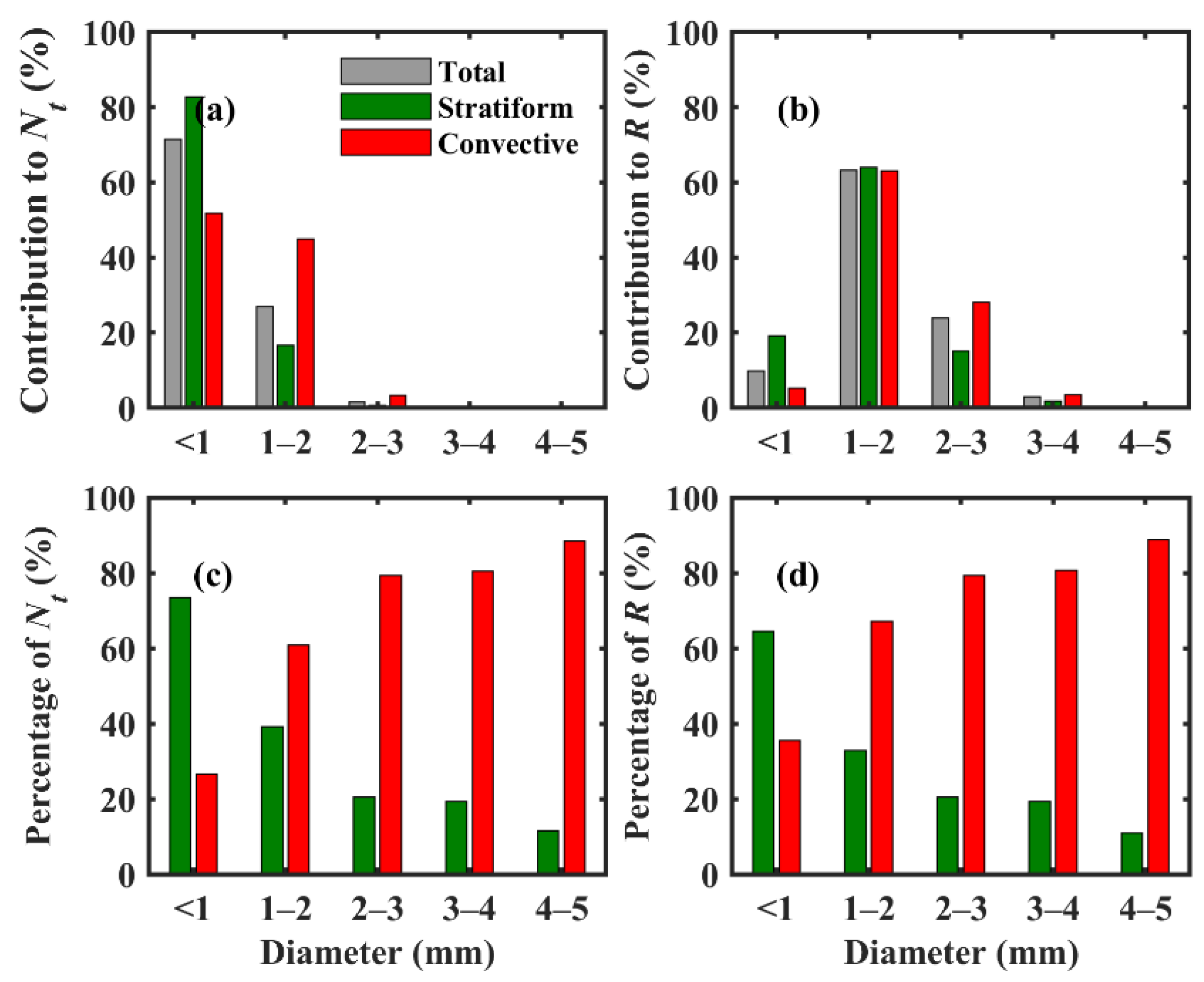 Remotesensing 14 00470 g006