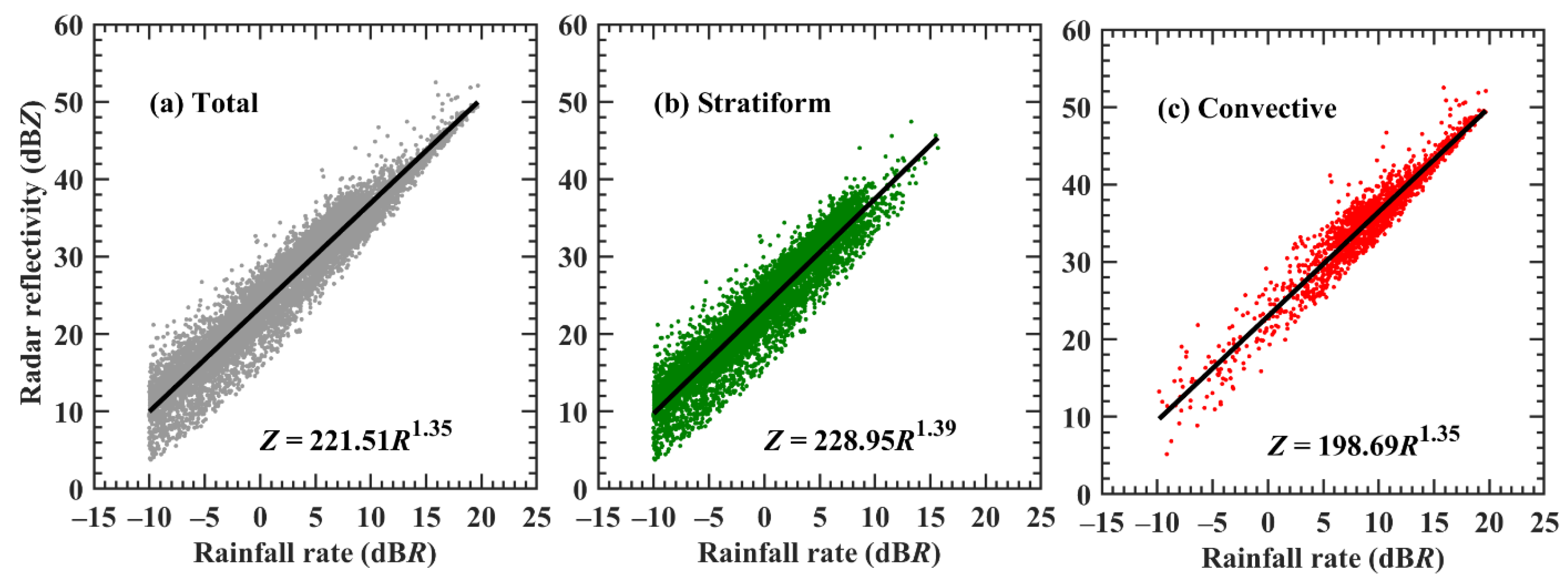 Remotesensing 14 00470 g007