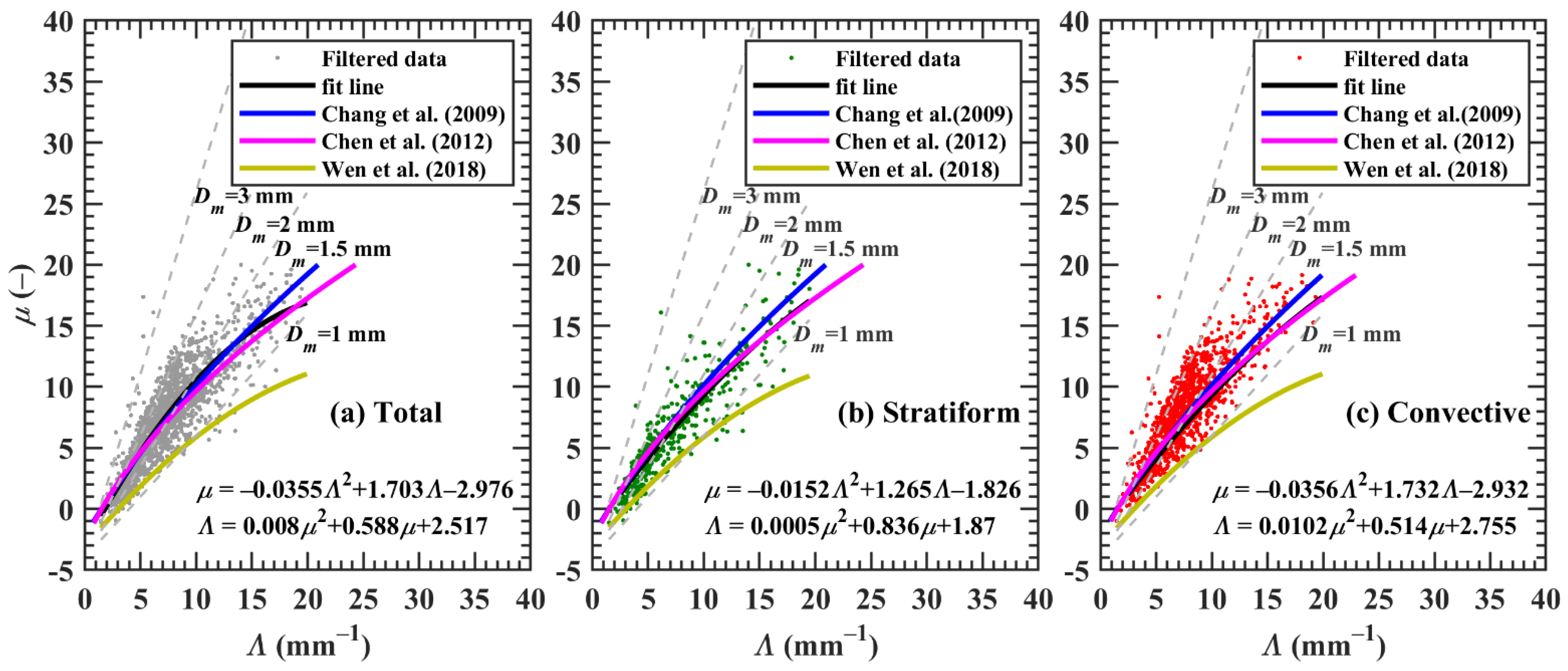 Remotesensing 14 00470 g008