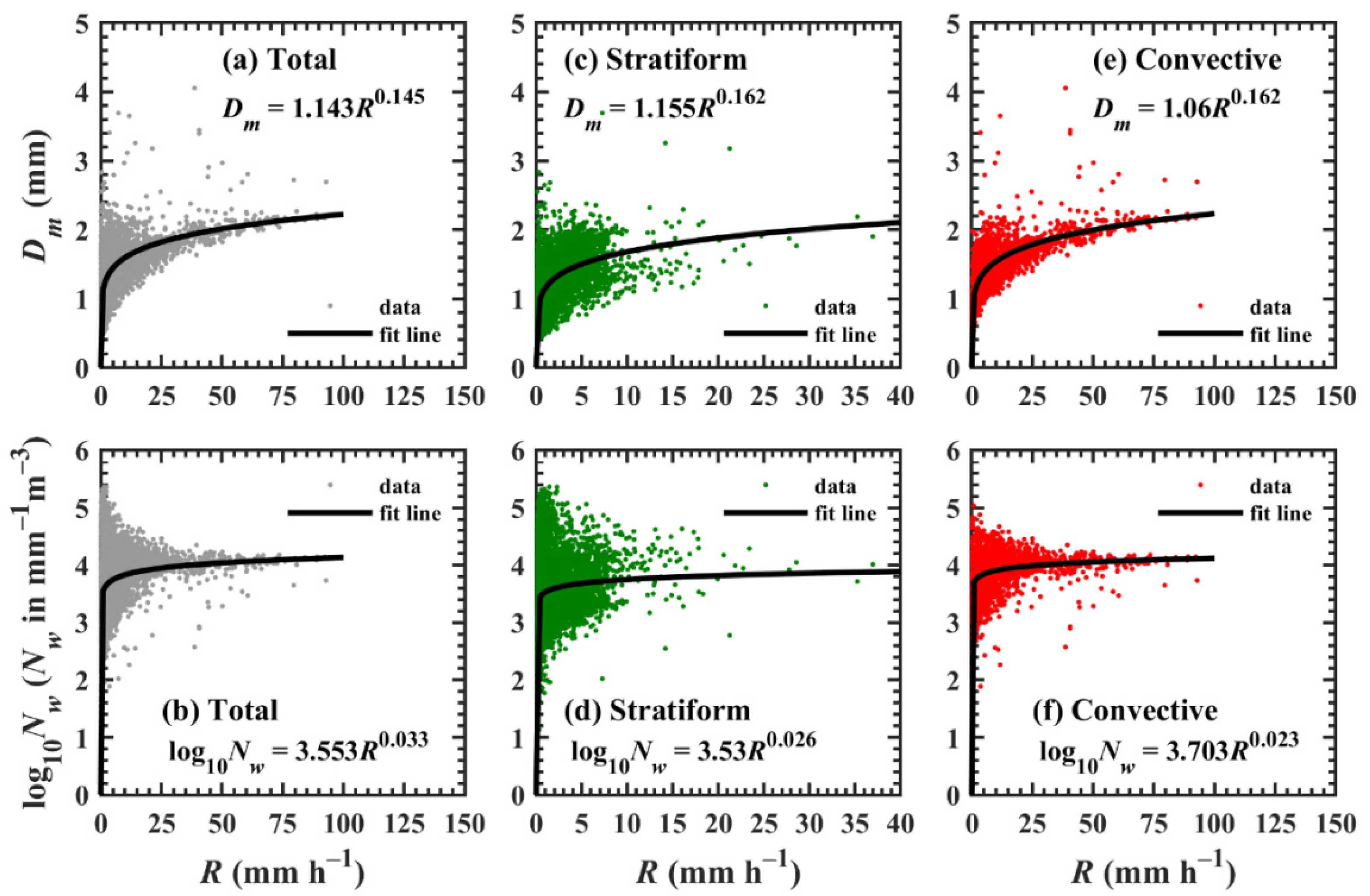 Remotesensing 14 00470 g009