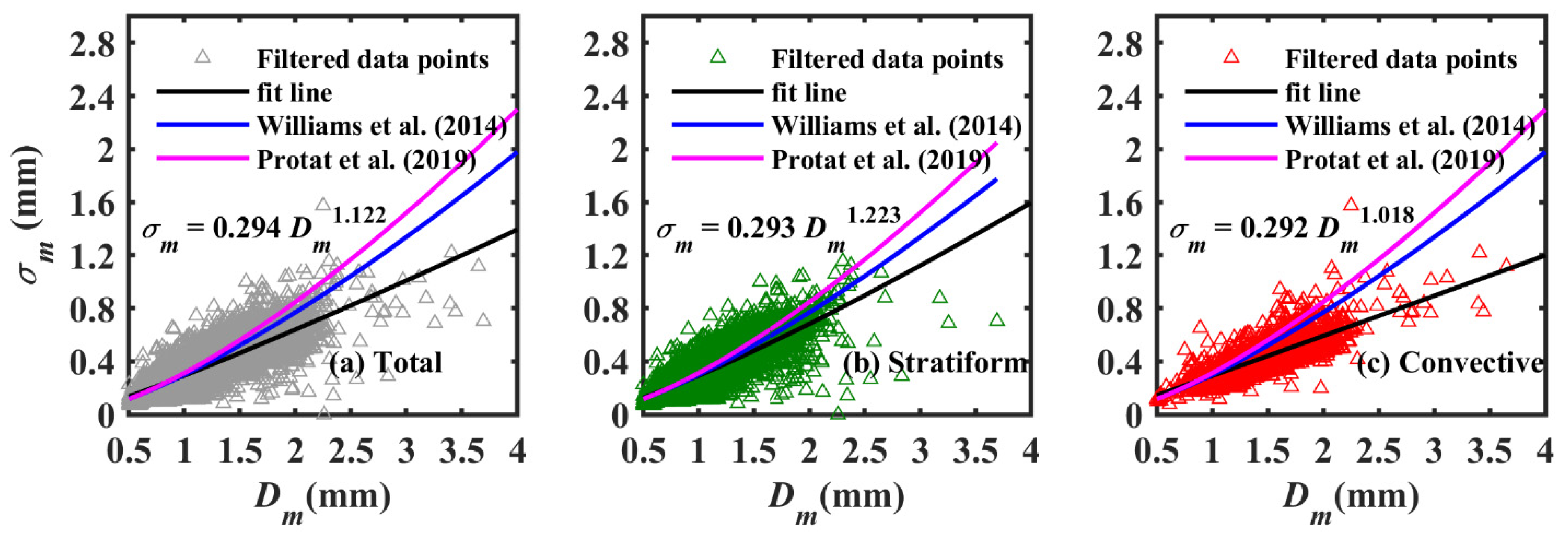 Remotesensing 14 00470 g010