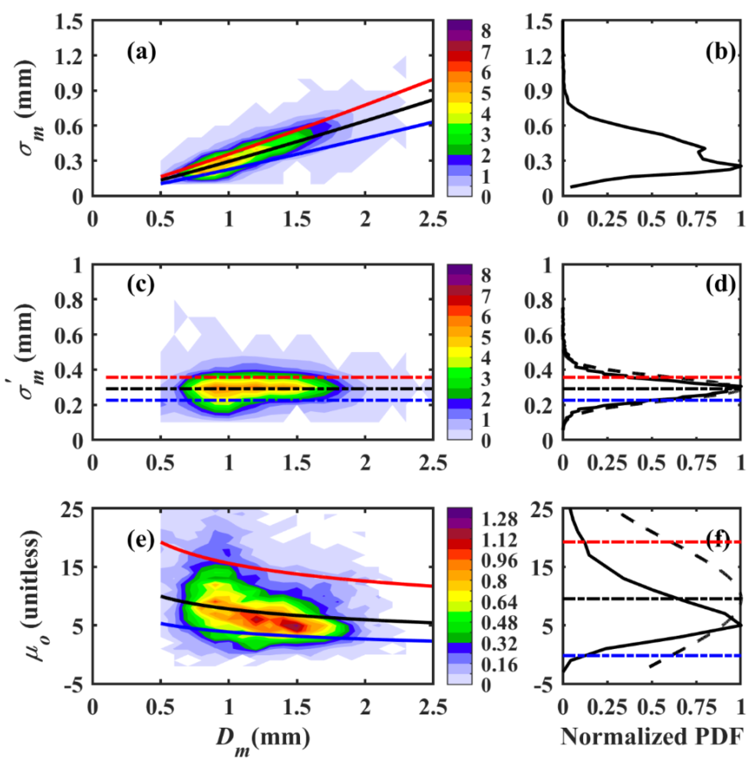 Remotesensing 14 00470 g011