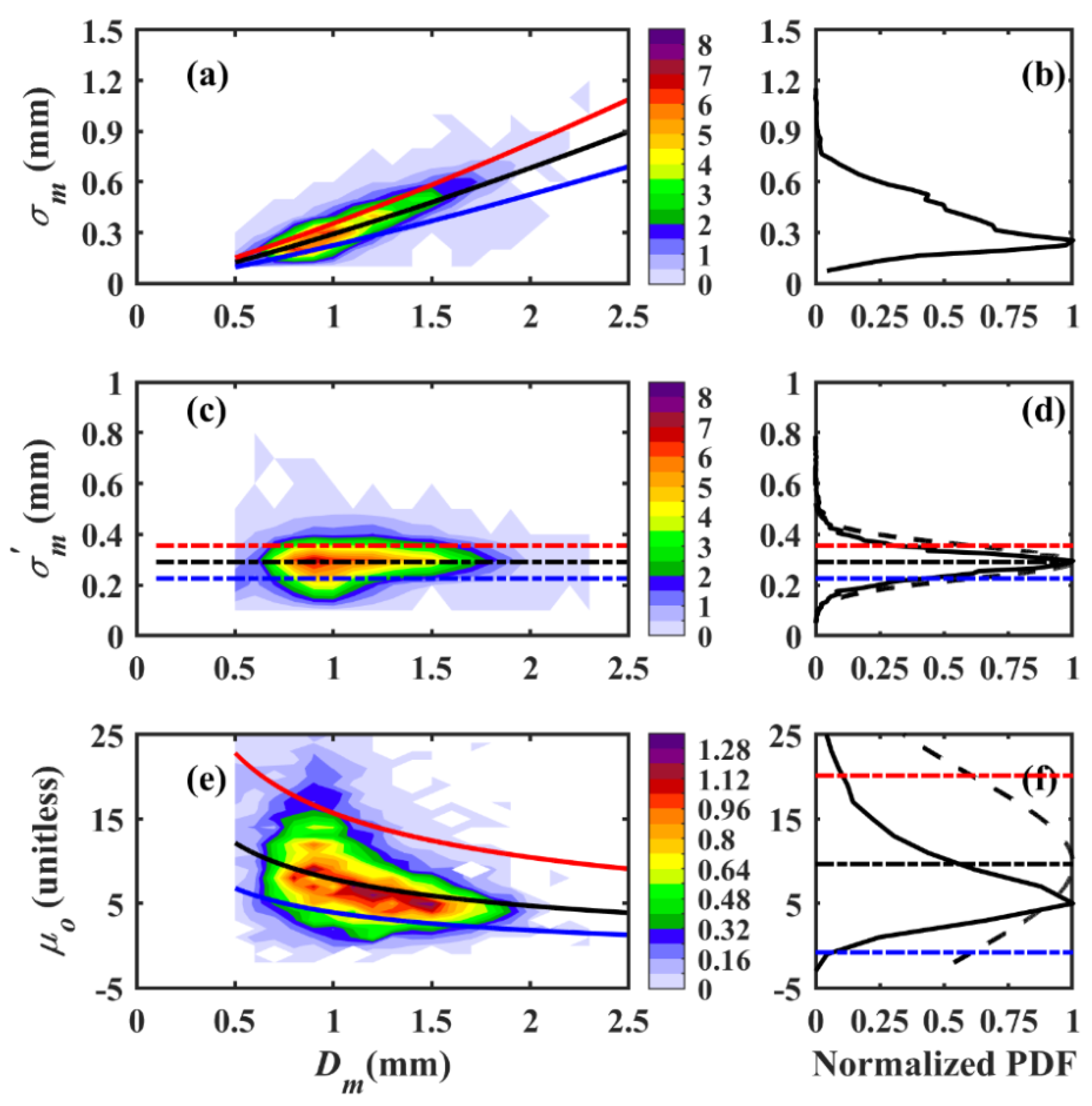 Remotesensing 14 00470 g012