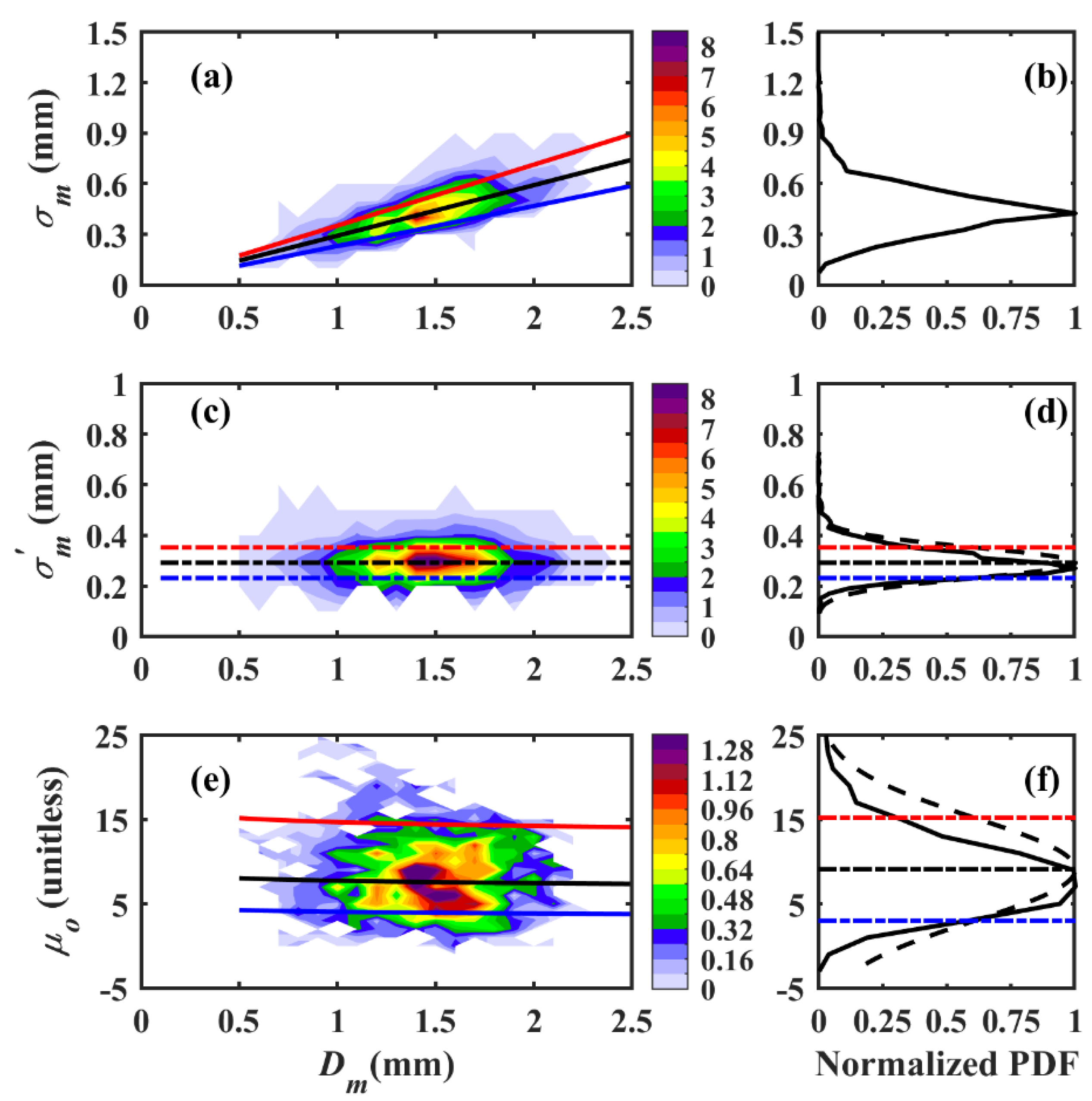 Remotesensing 14 00470 g013