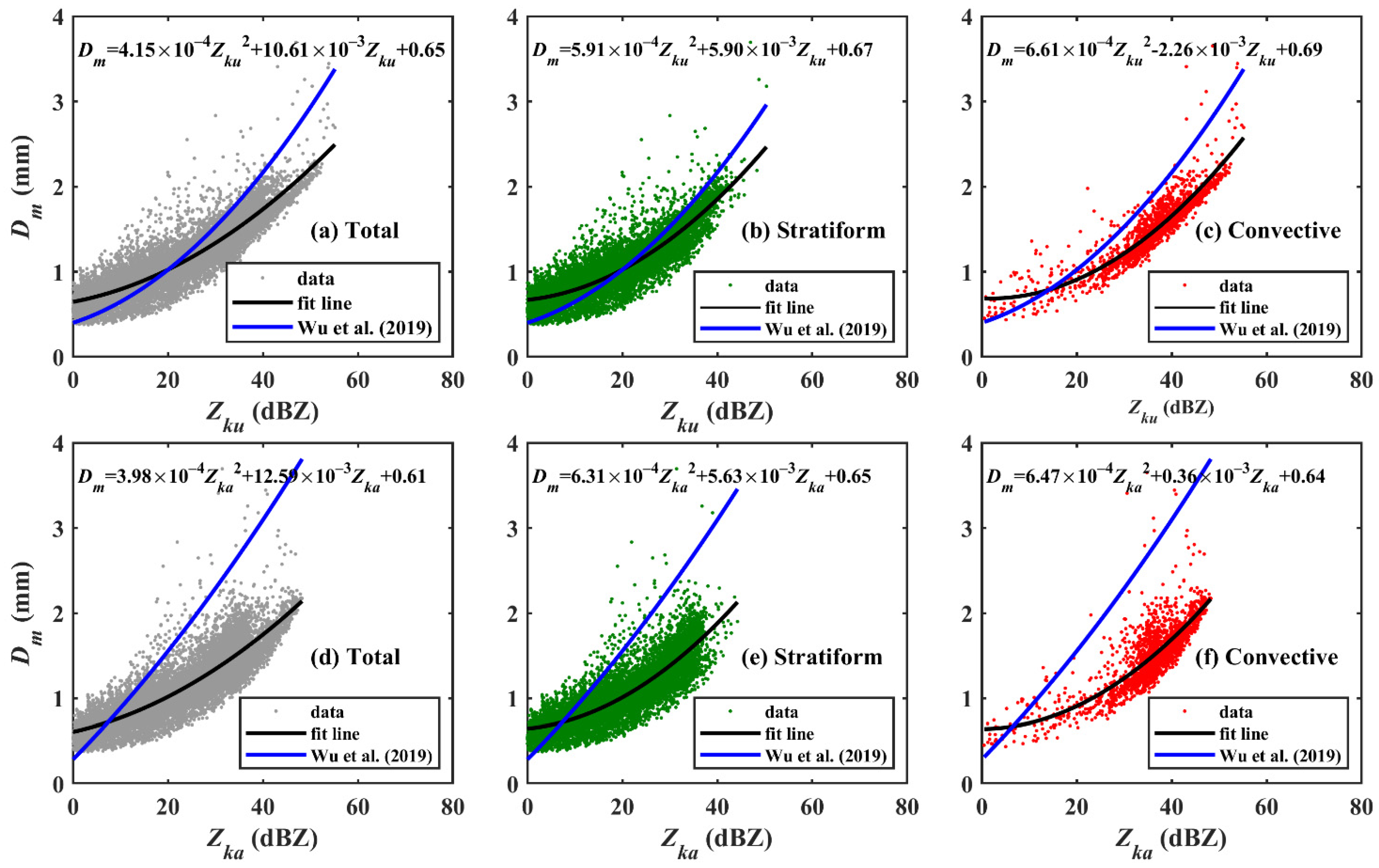 Remotesensing 14 00470 g014