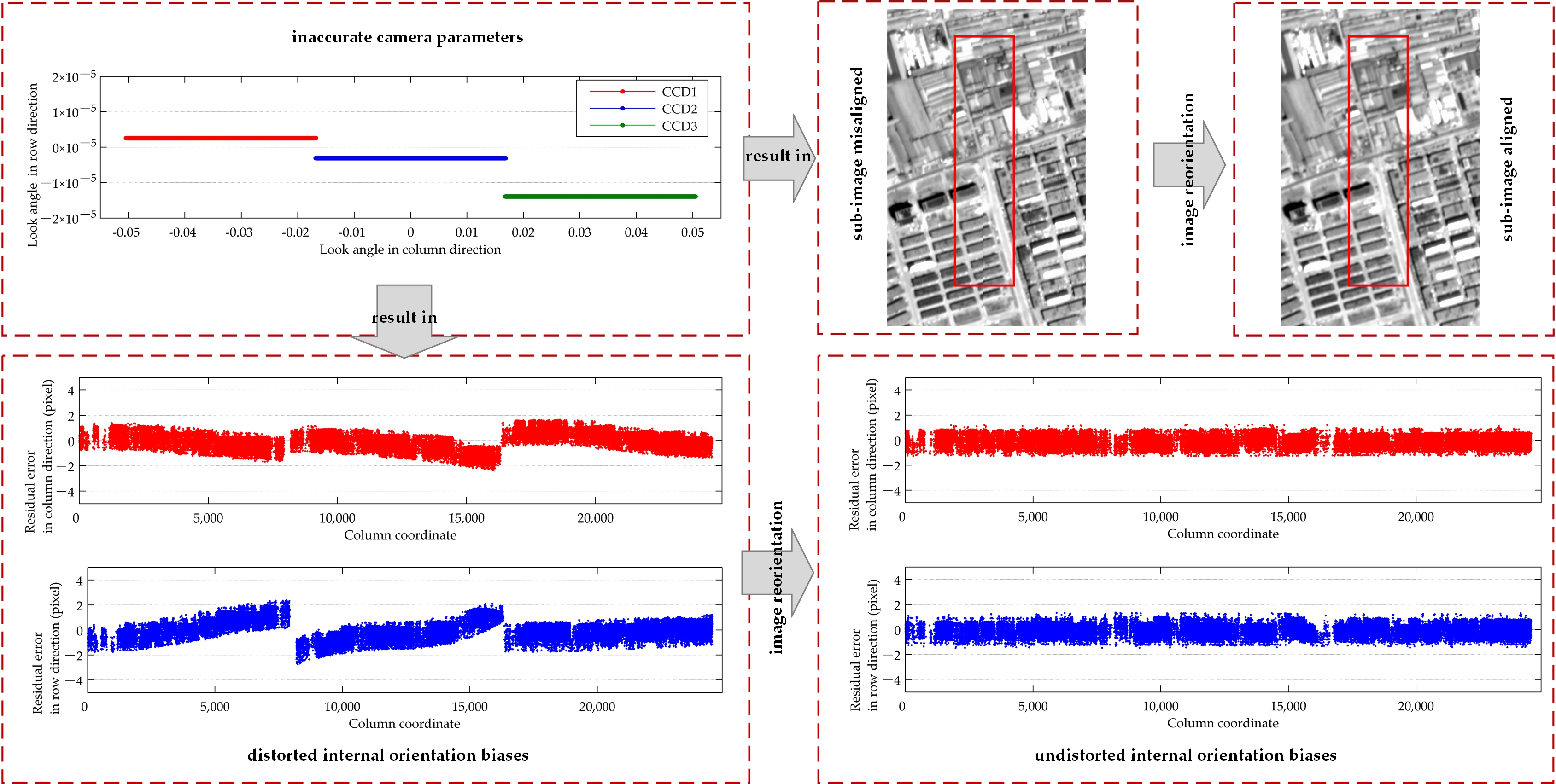 Remote Sensing | Free Full-Text | Internal Geometric Quality ...
