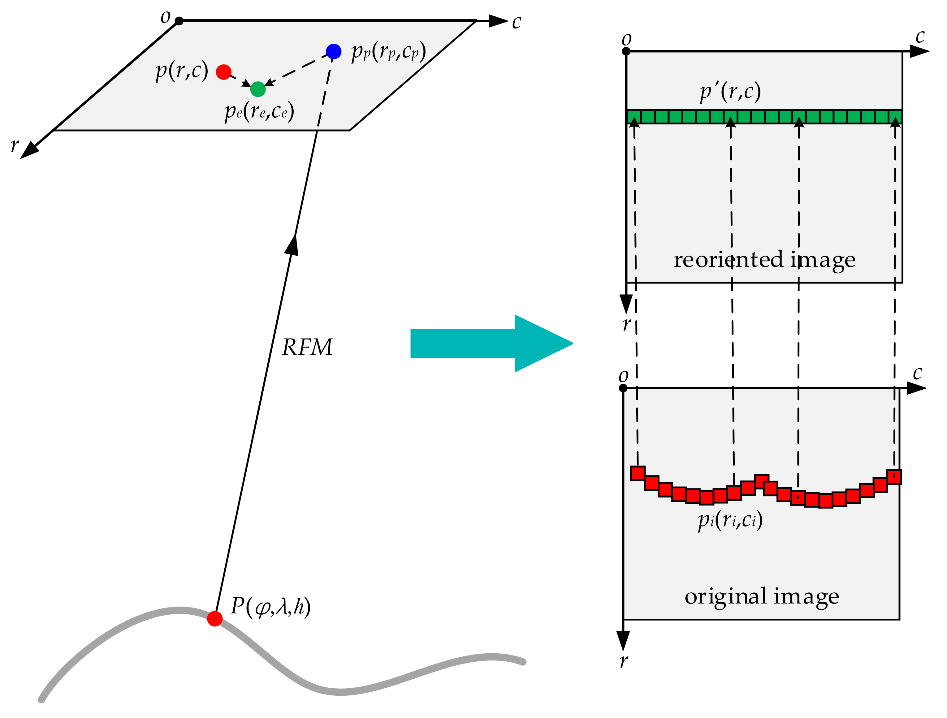 Remote Sensing | Free Full-Text | Internal Geometric Quality ...