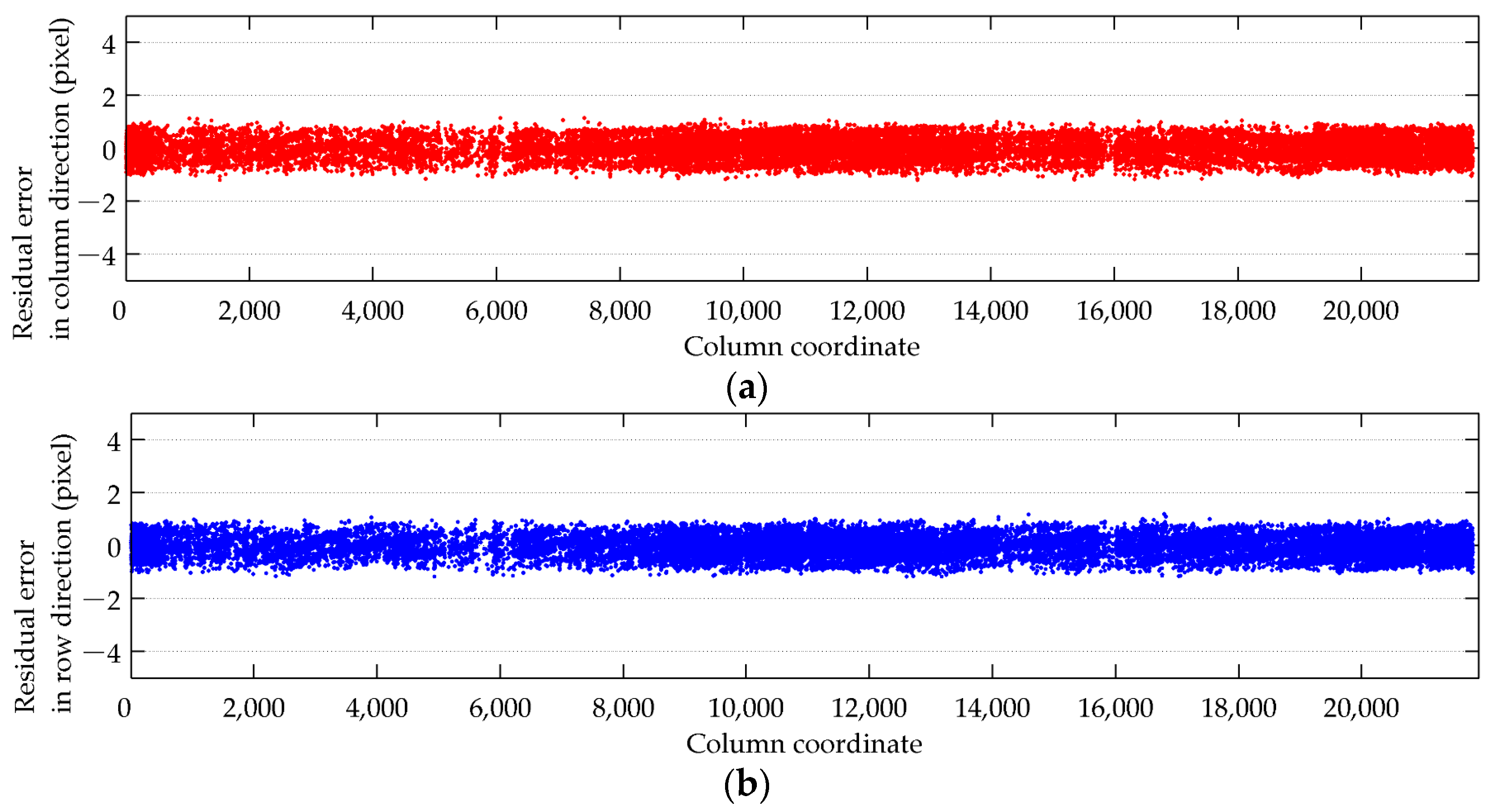 Remotesensing 14 00471 g004