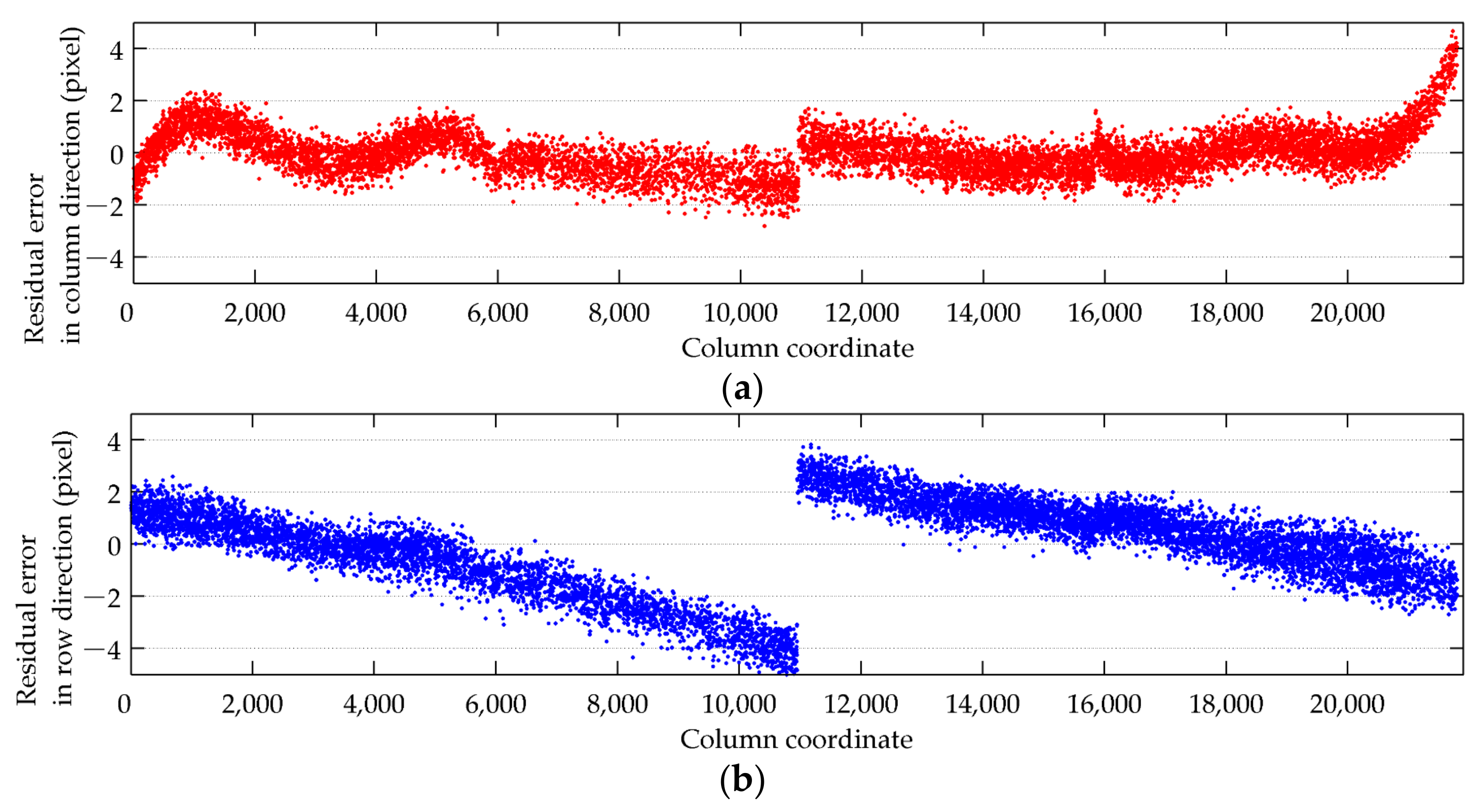 Remotesensing 14 00471 g007