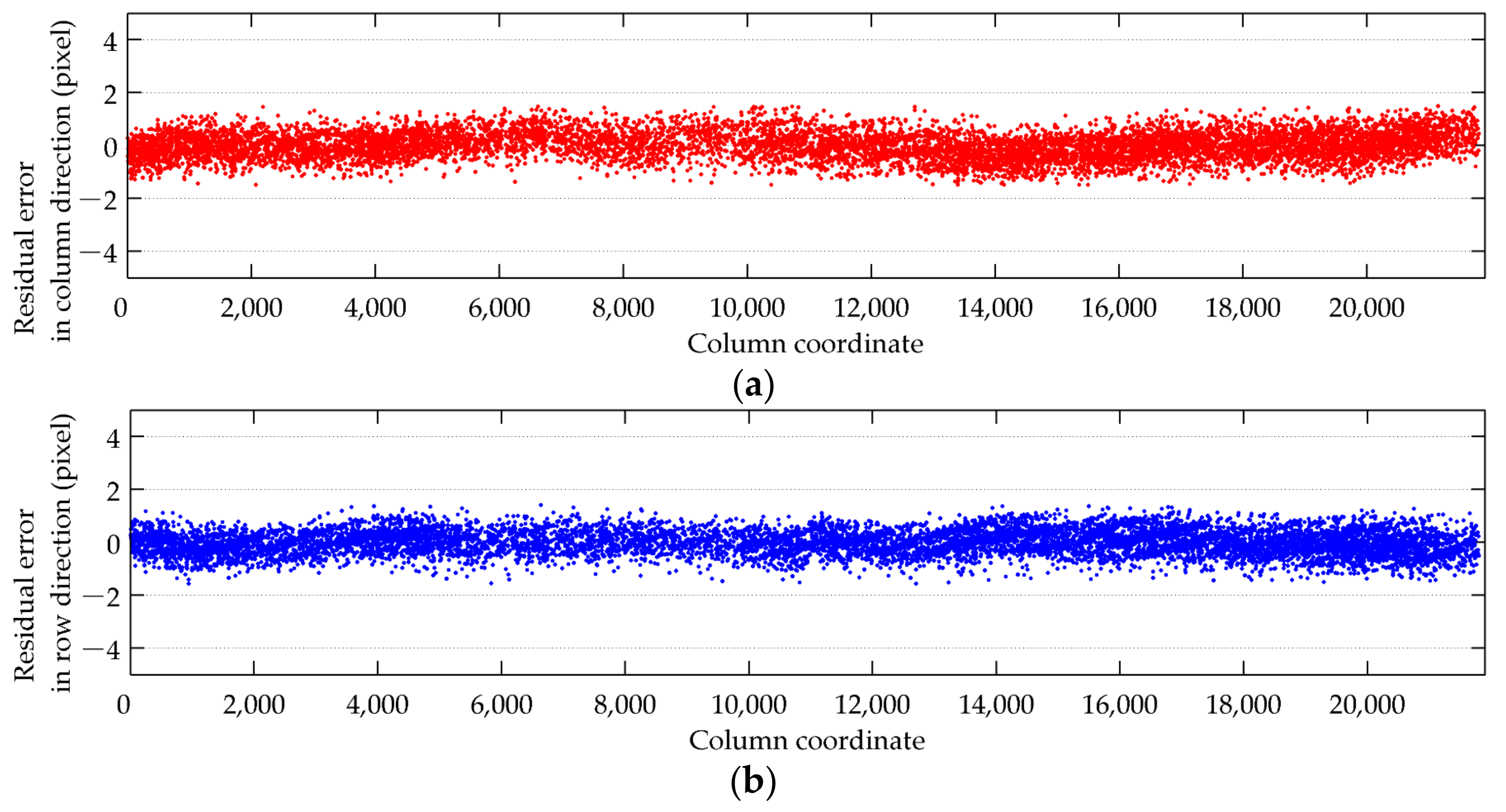 Remotesensing 14 00471 g008