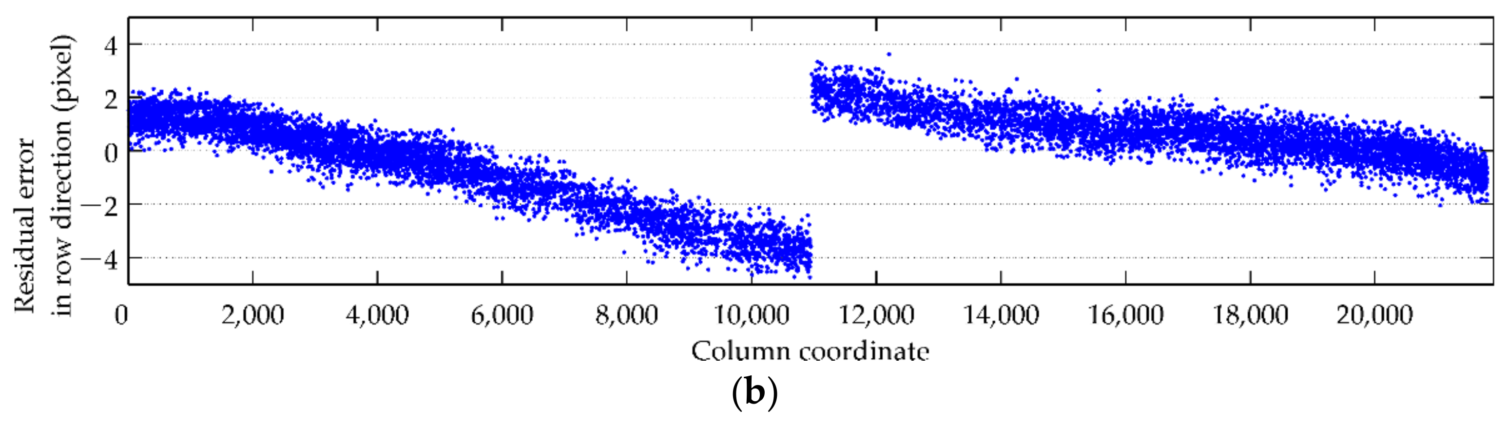 Remotesensing 14 00471 g009b