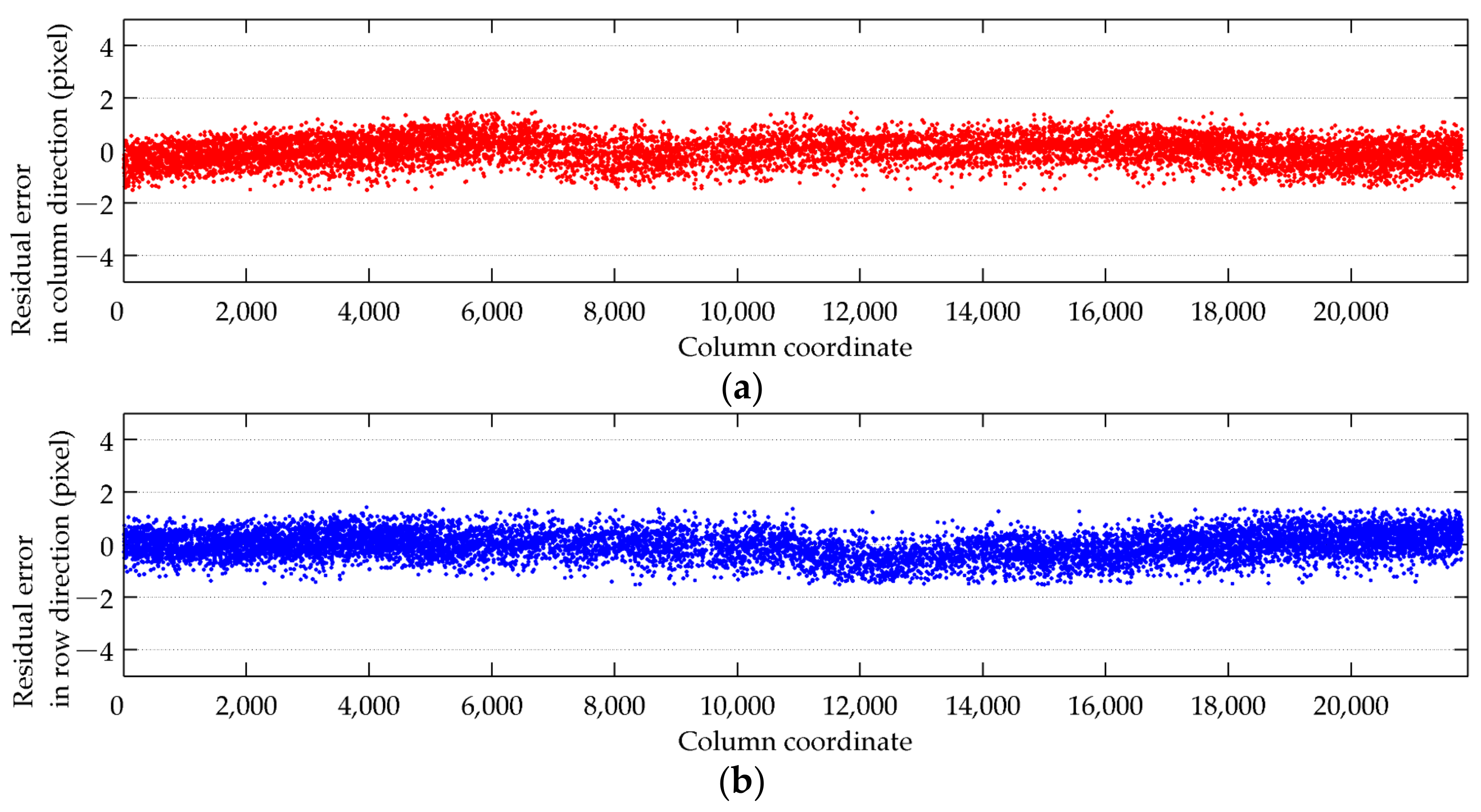 Remotesensing 14 00471 g010