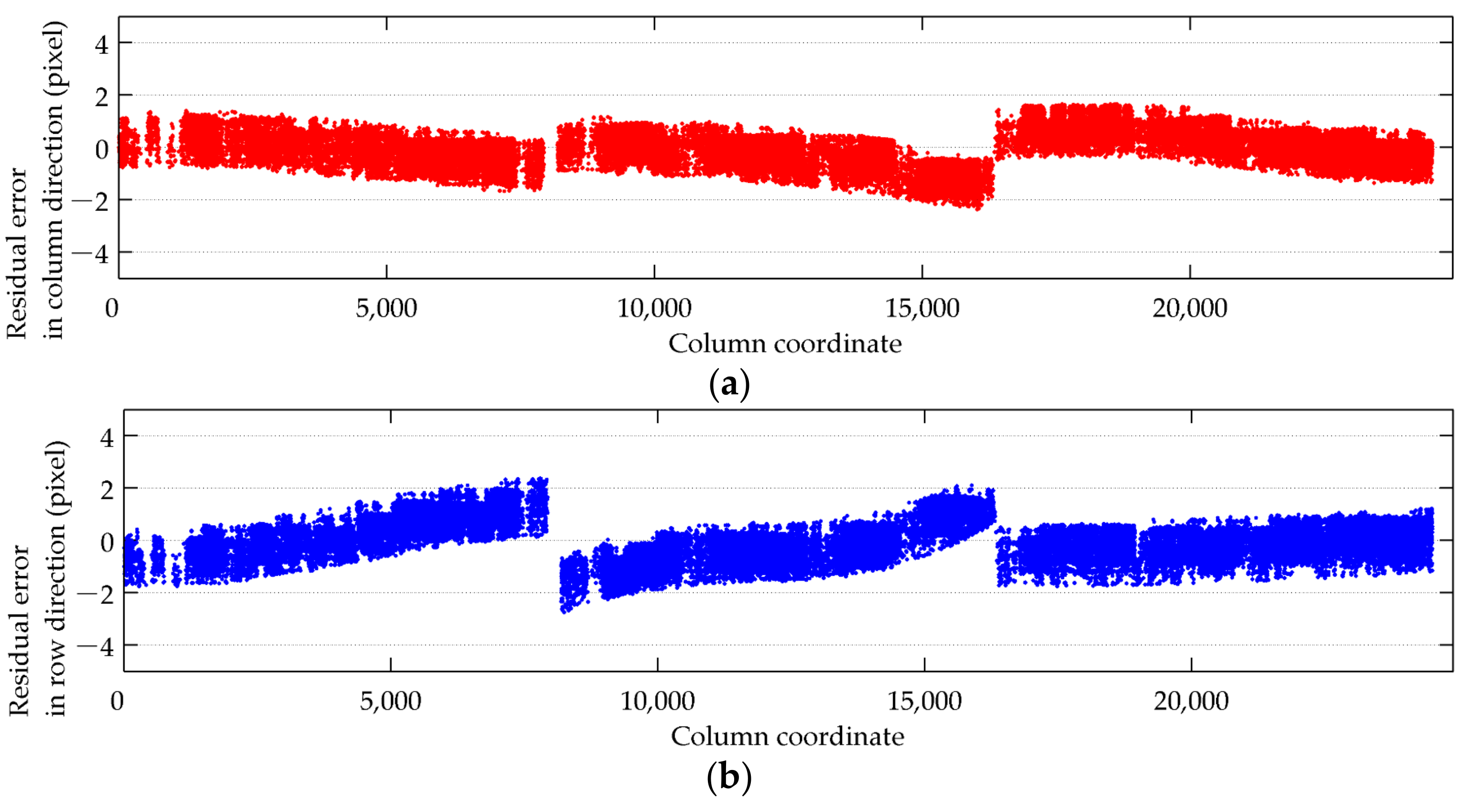 Remotesensing 14 00471 g013