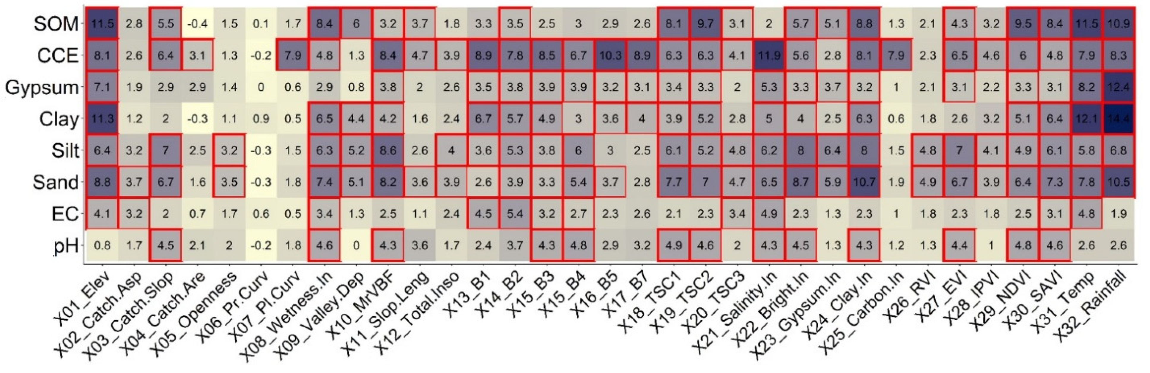 Remotesensing 14 00472 g003