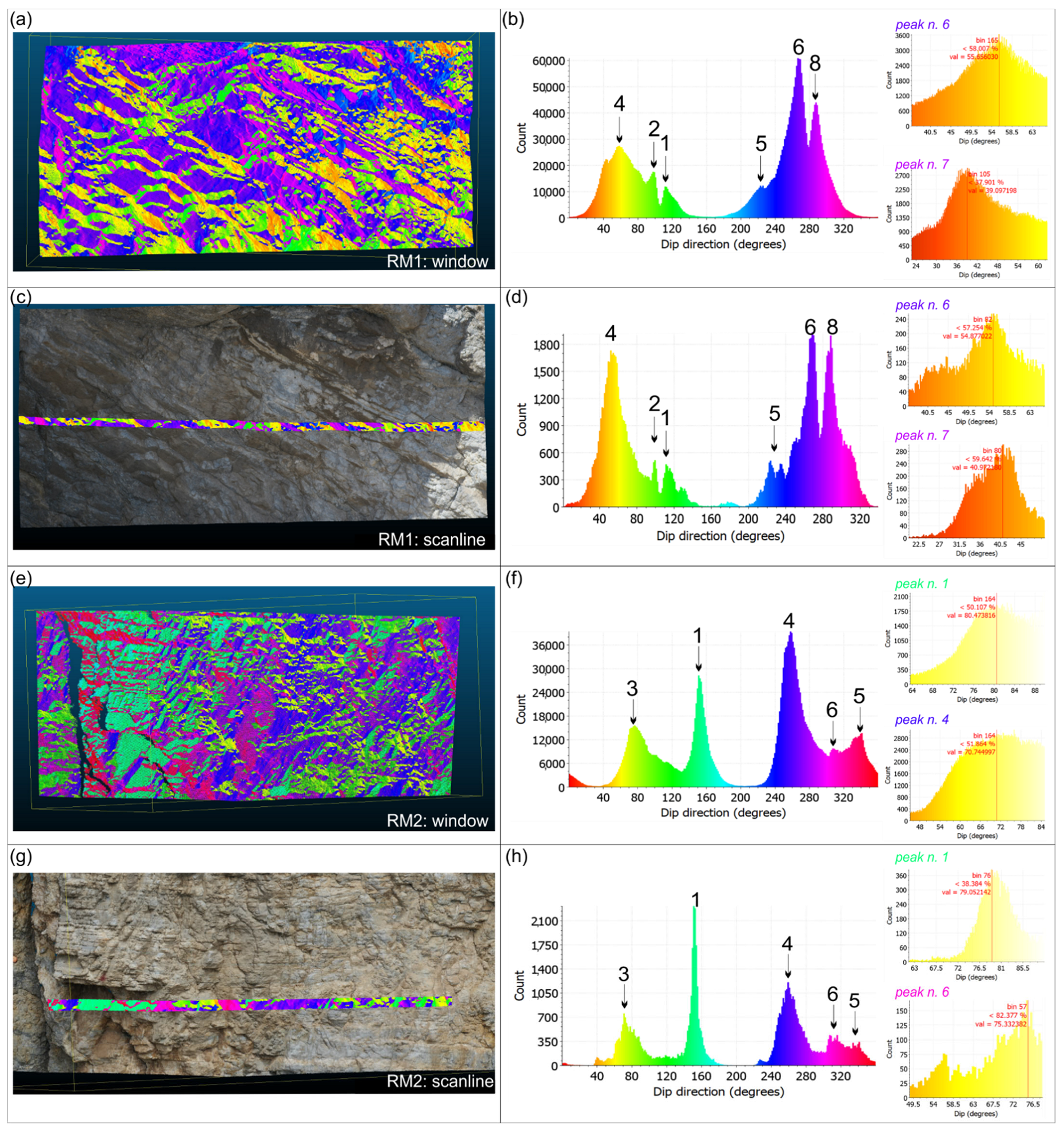 Remotesensing 14 00473 g004