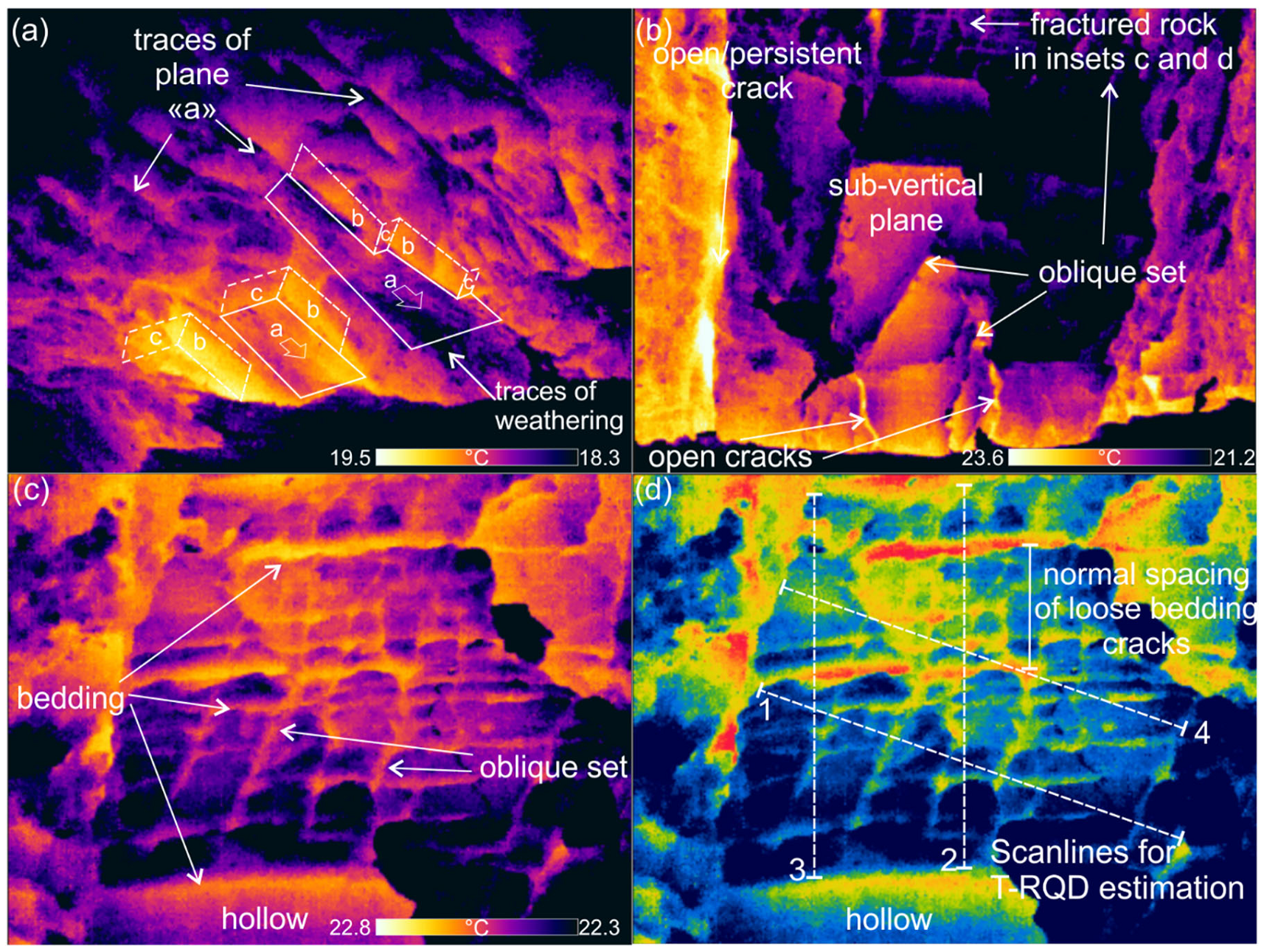 Remotesensing 14 00473 g007