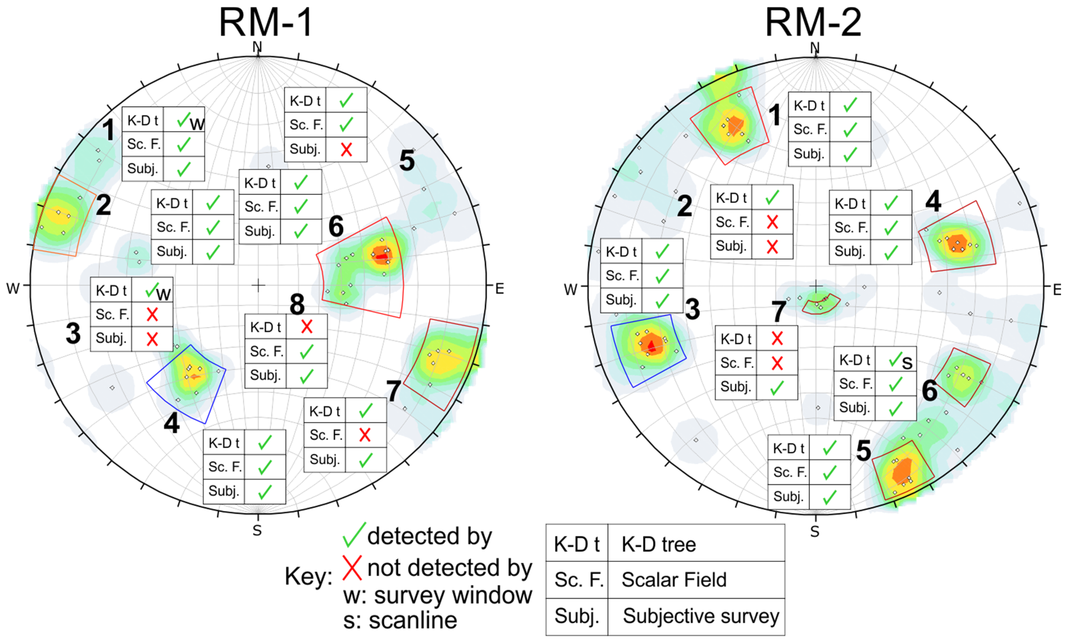 Remotesensing 14 00473 g008