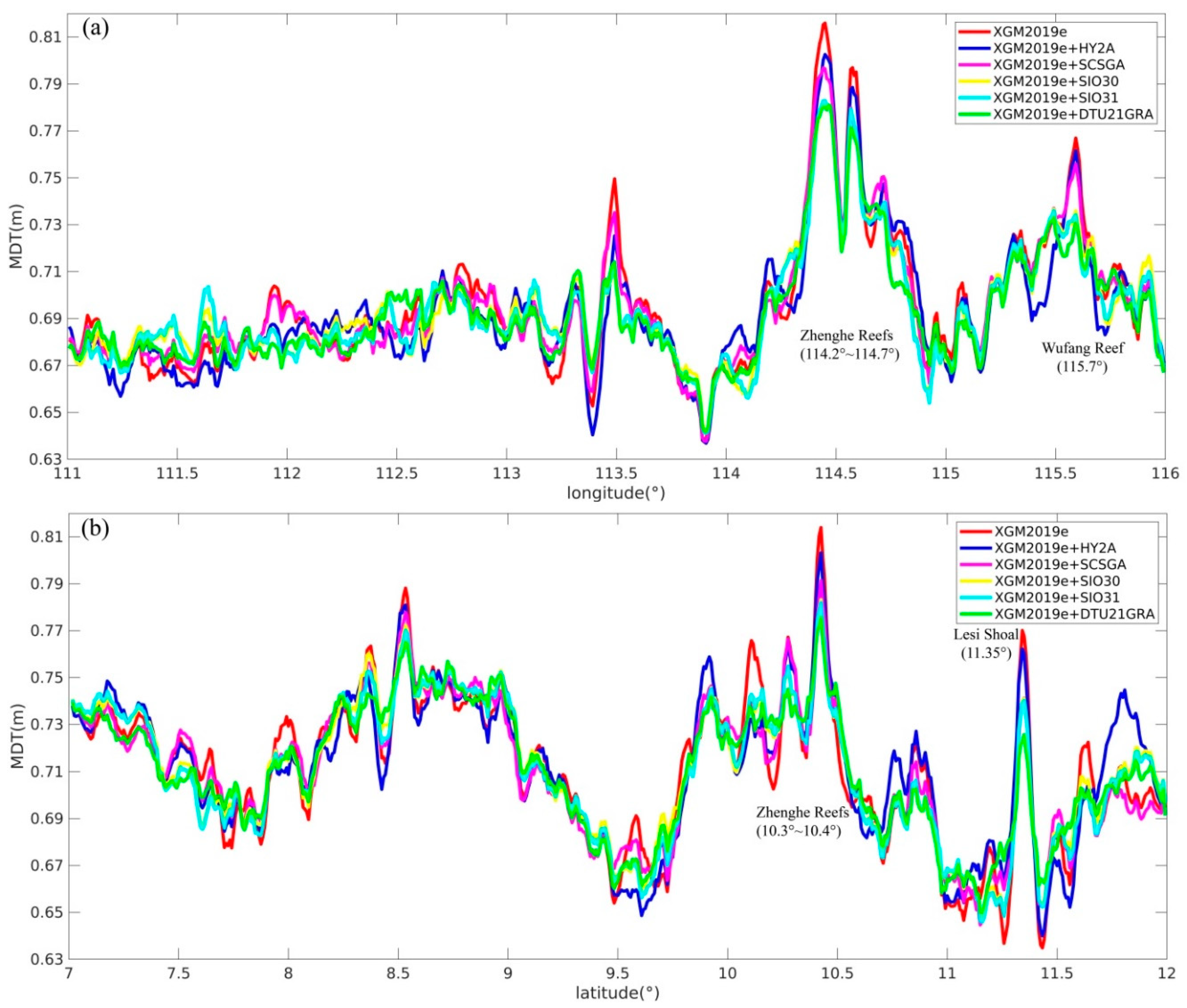 Remotesensing 14 00474 g007