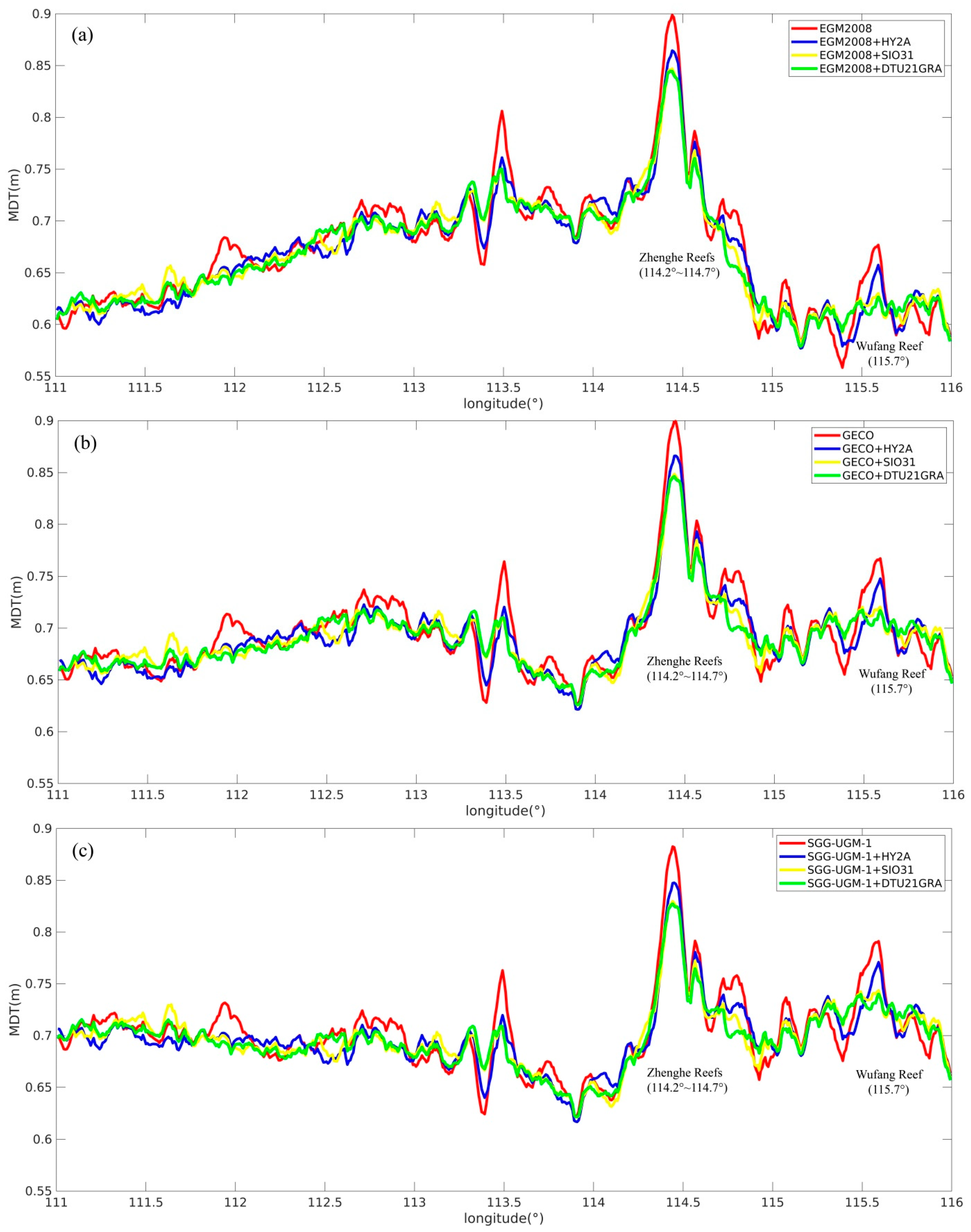 Remotesensing 14 00474 g009