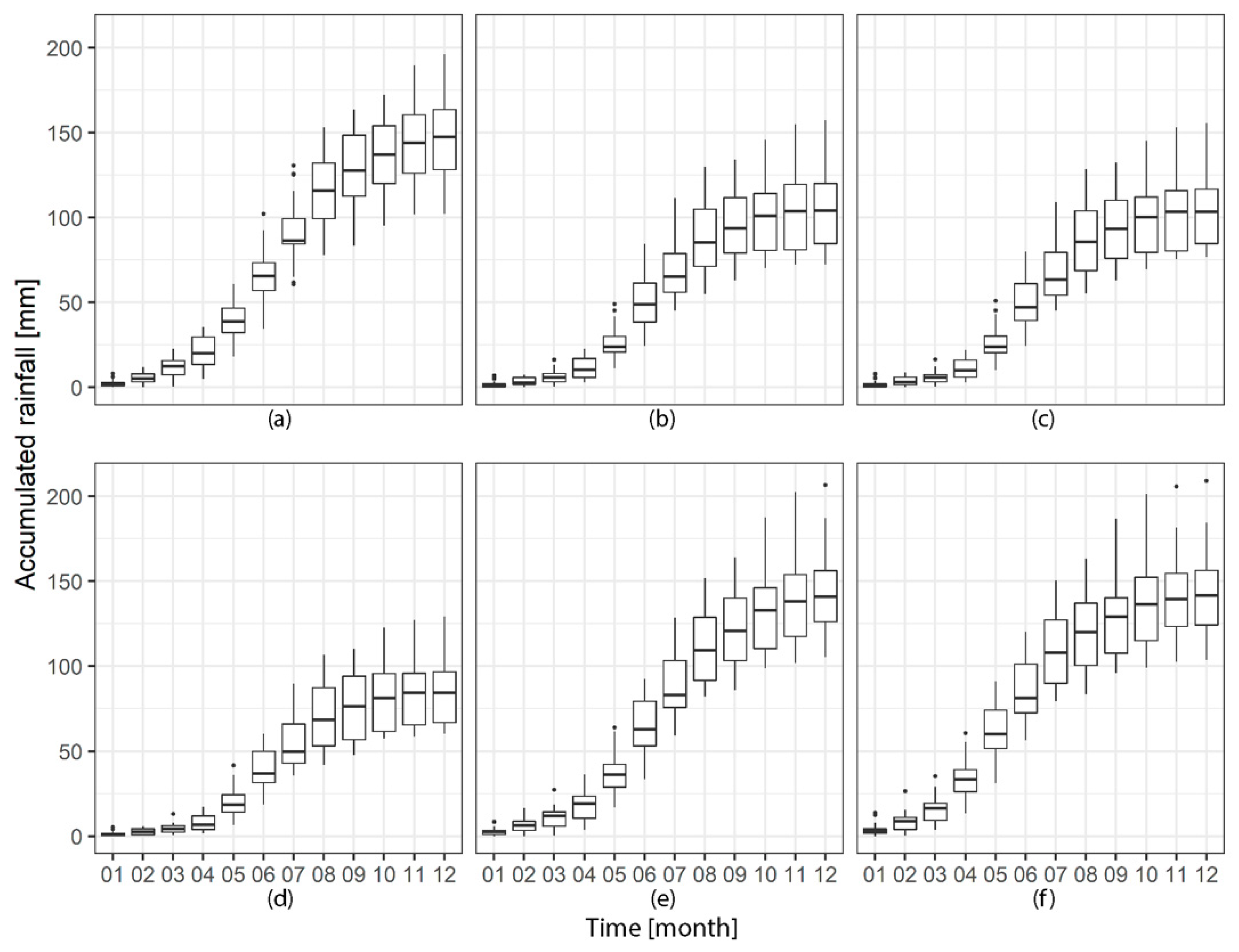 Remotesensing 14 00475 g0a1