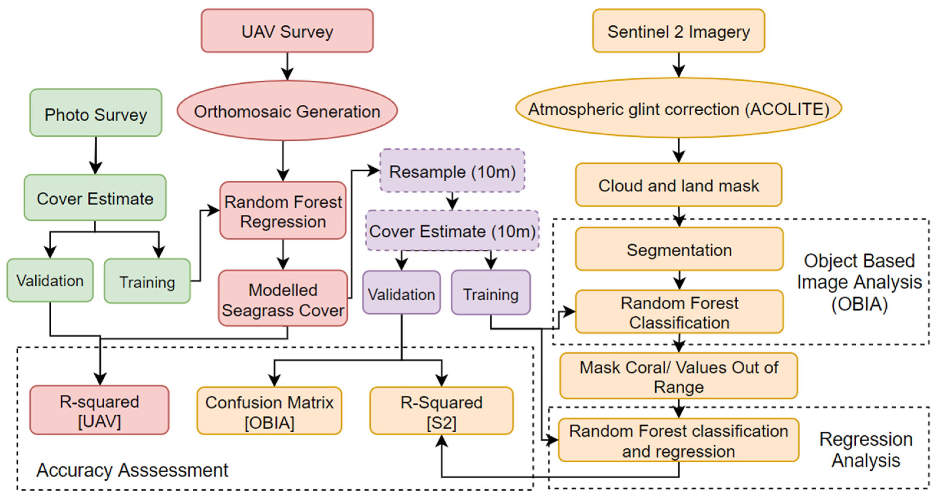 Remotesensing 14 00477 g002