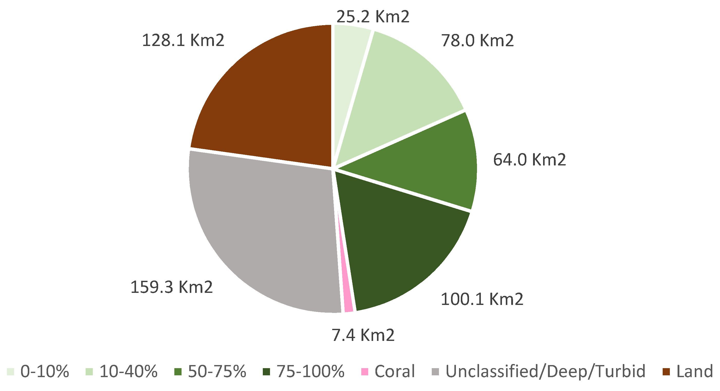 Remotesensing 14 00477 g006