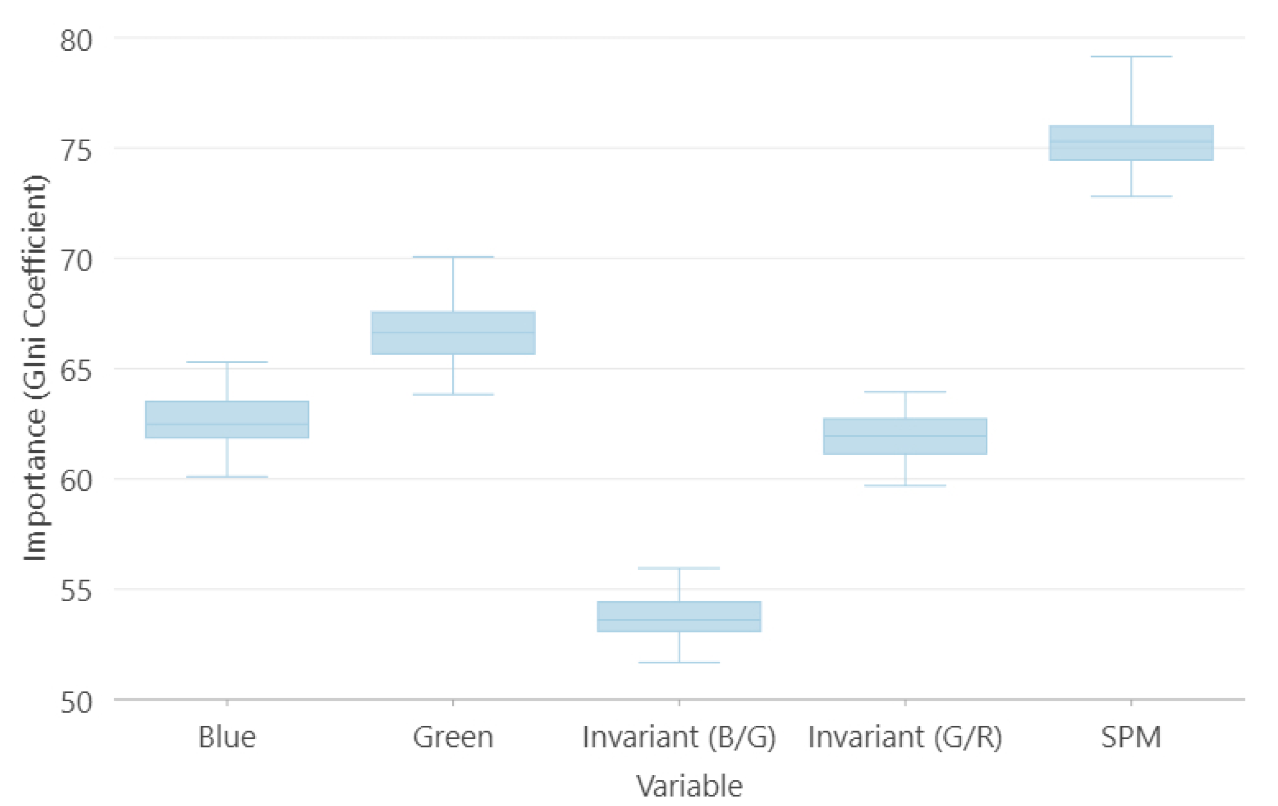 Remotesensing 14 00477 g007