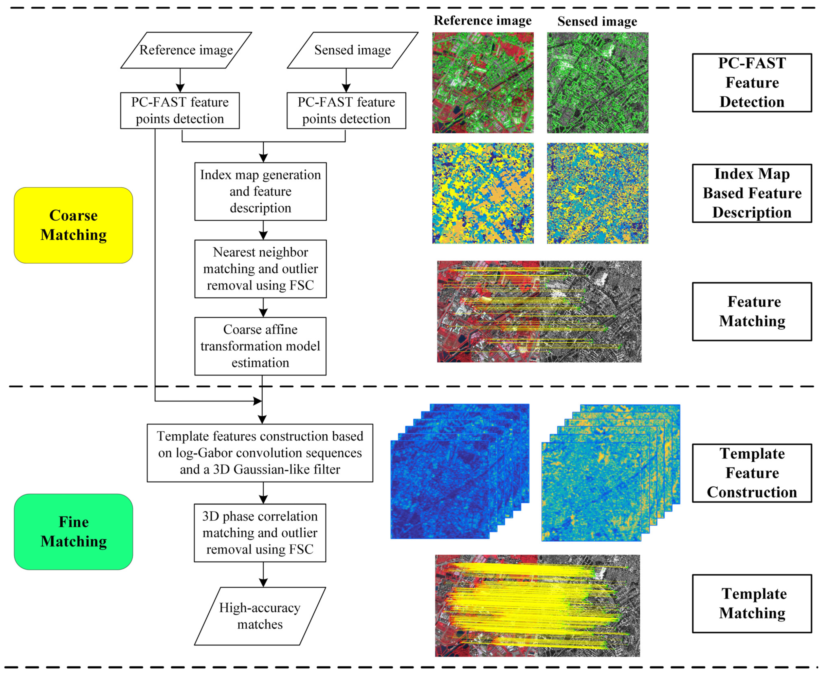 Remotesensing 14 00478 g001