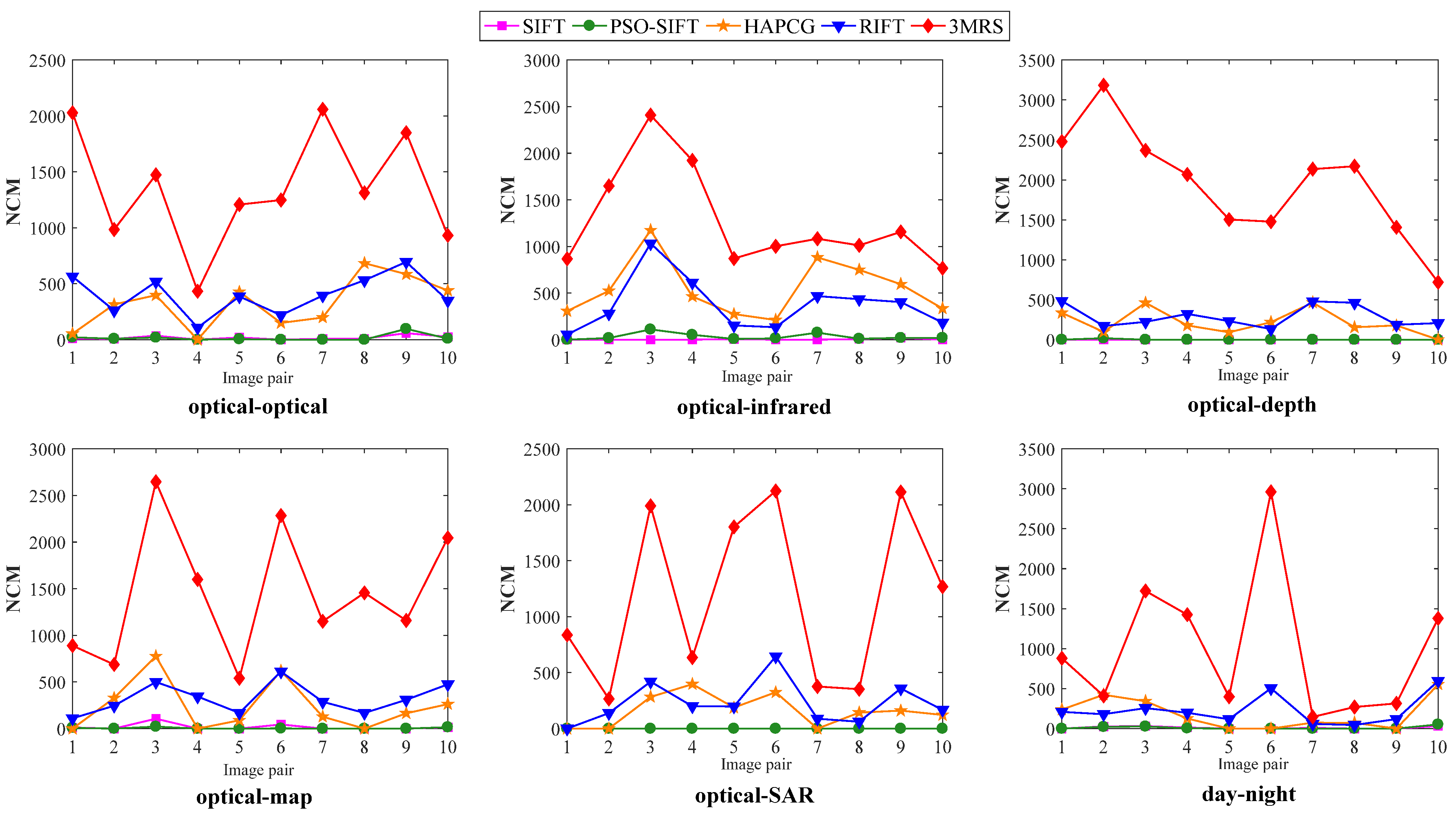 Remotesensing 14 00478 g009