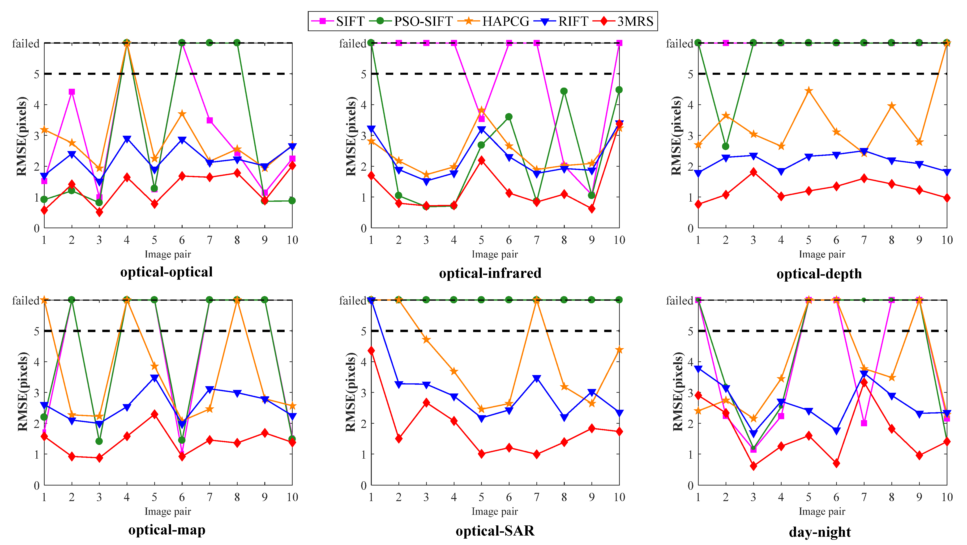 Remotesensing 14 00478 g010