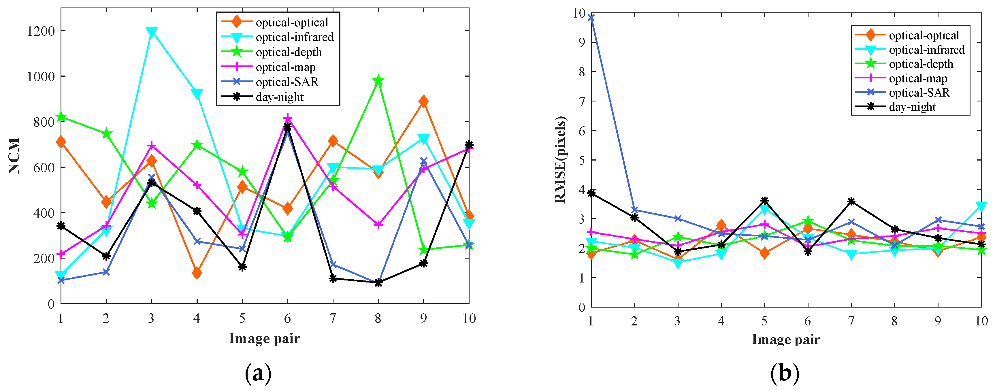 Remotesensing 14 00478 g011