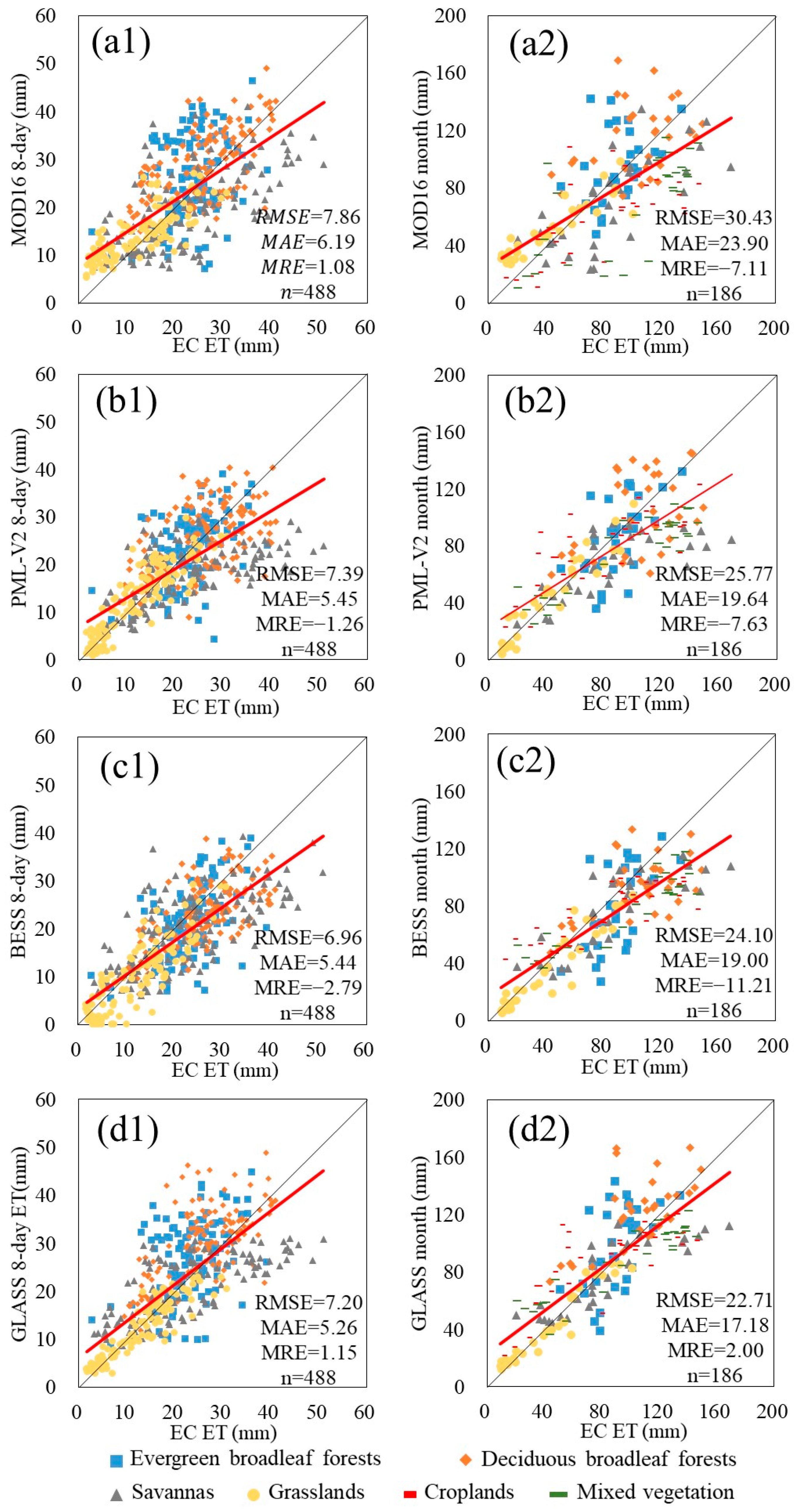 Remotesensing 14 00479 g002 Remotesensing 14 00479 g002