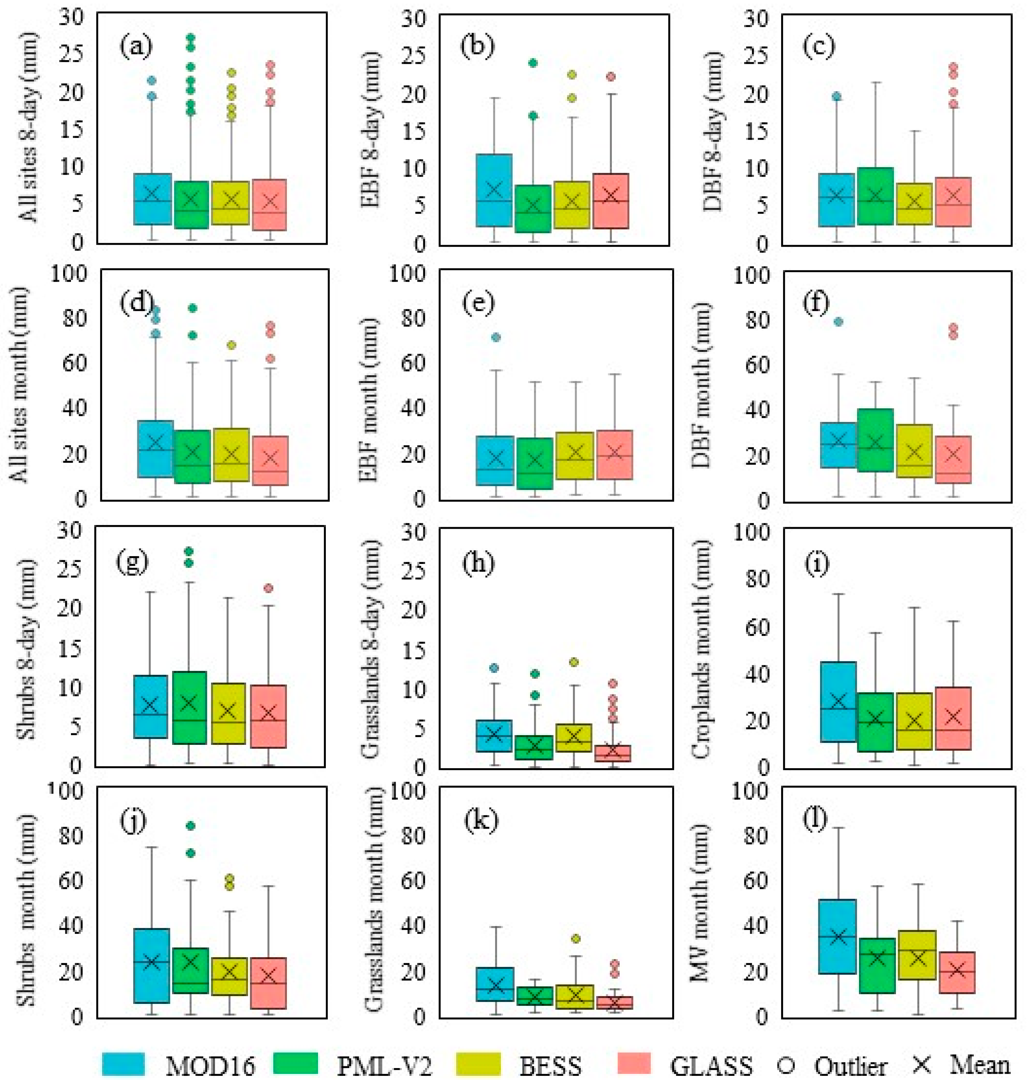 Remotesensing 14 00479 g003 Remotesensing 14 00479 g003