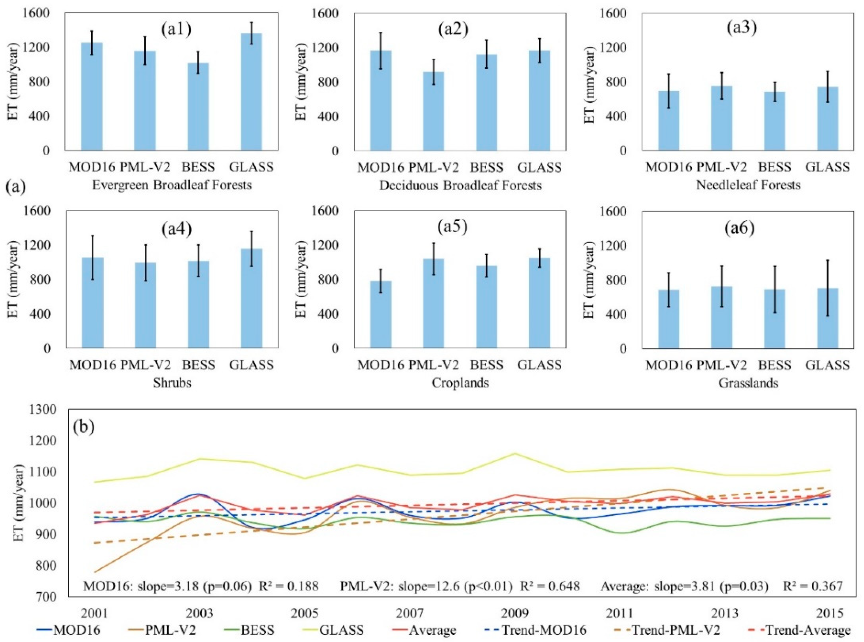 Remotesensing 14 00479 g007 Remotesensing 14 00479 g007