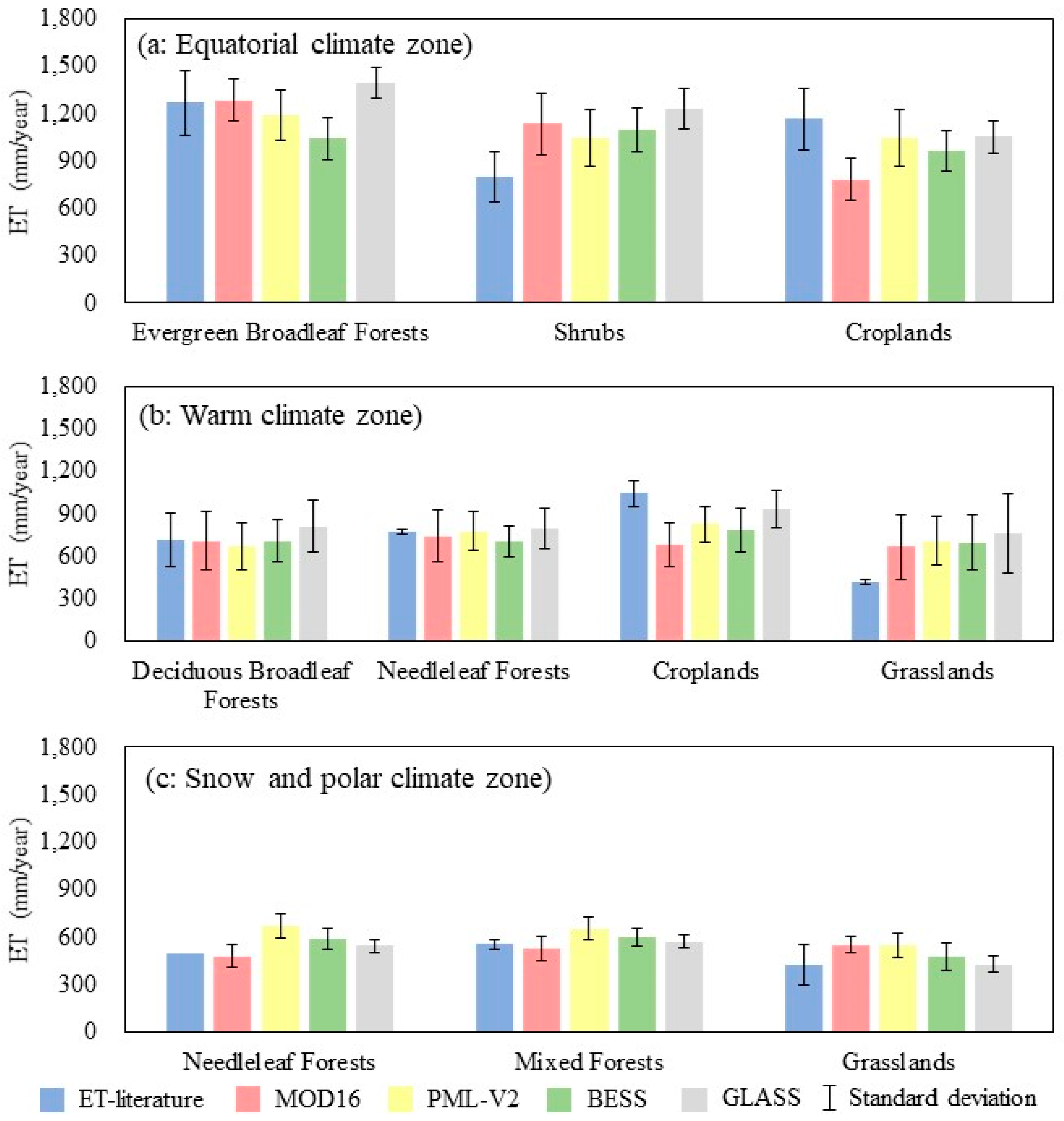 Remotesensing 14 00479 g008 Remotesensing 14 00479 g008