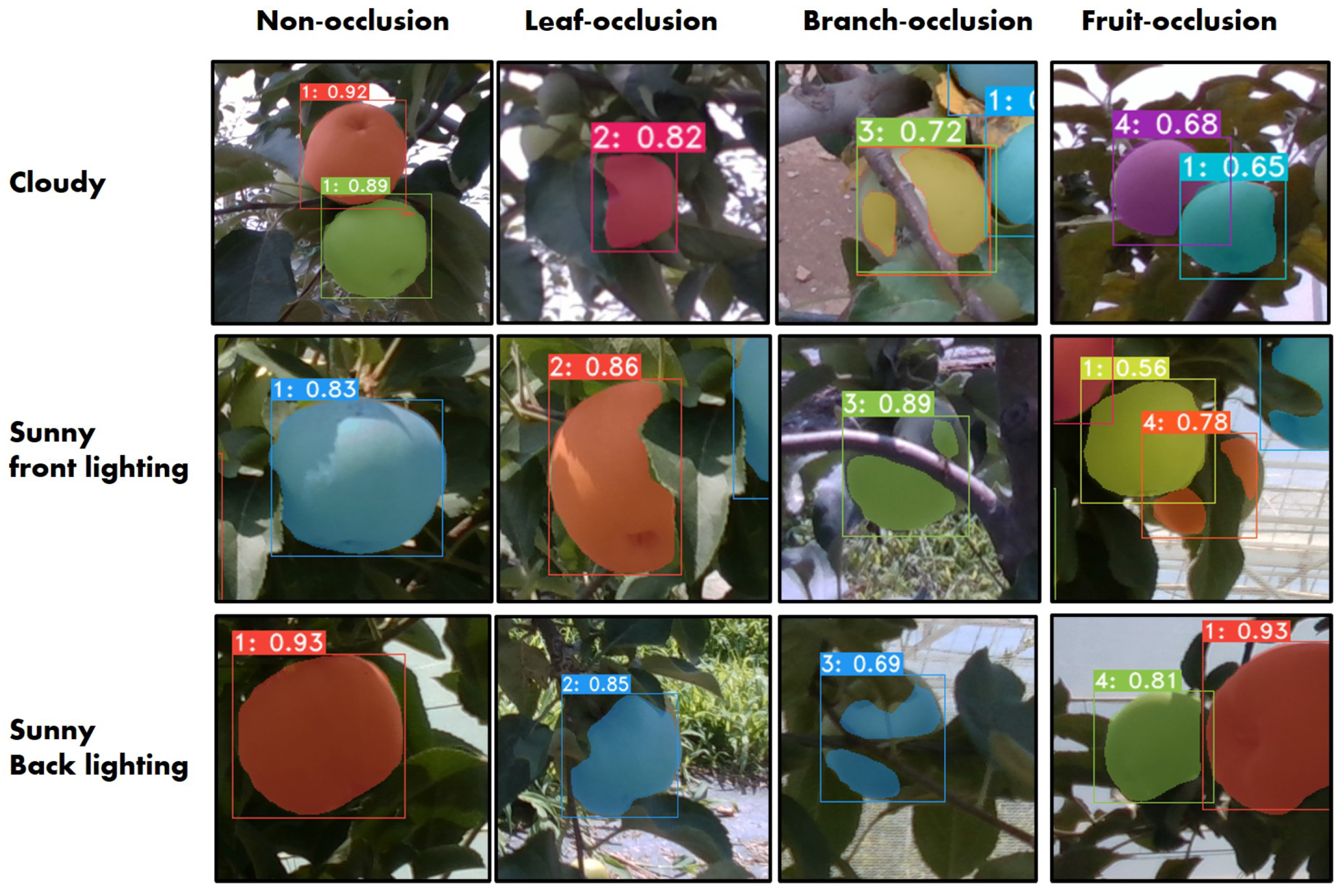 Remotesensing 14 00482 g007 550