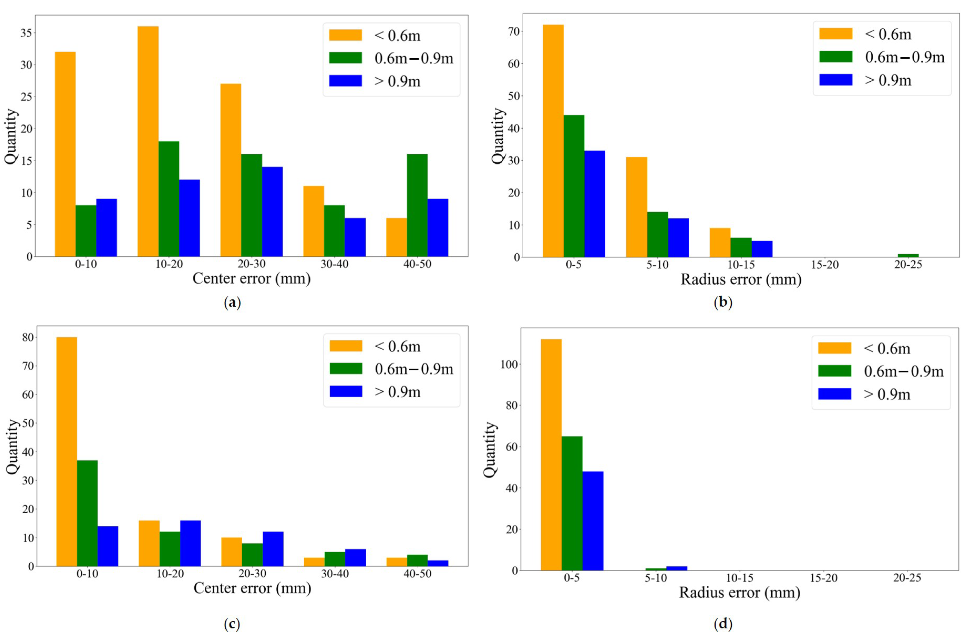 Remotesensing 14 00482 g014 550